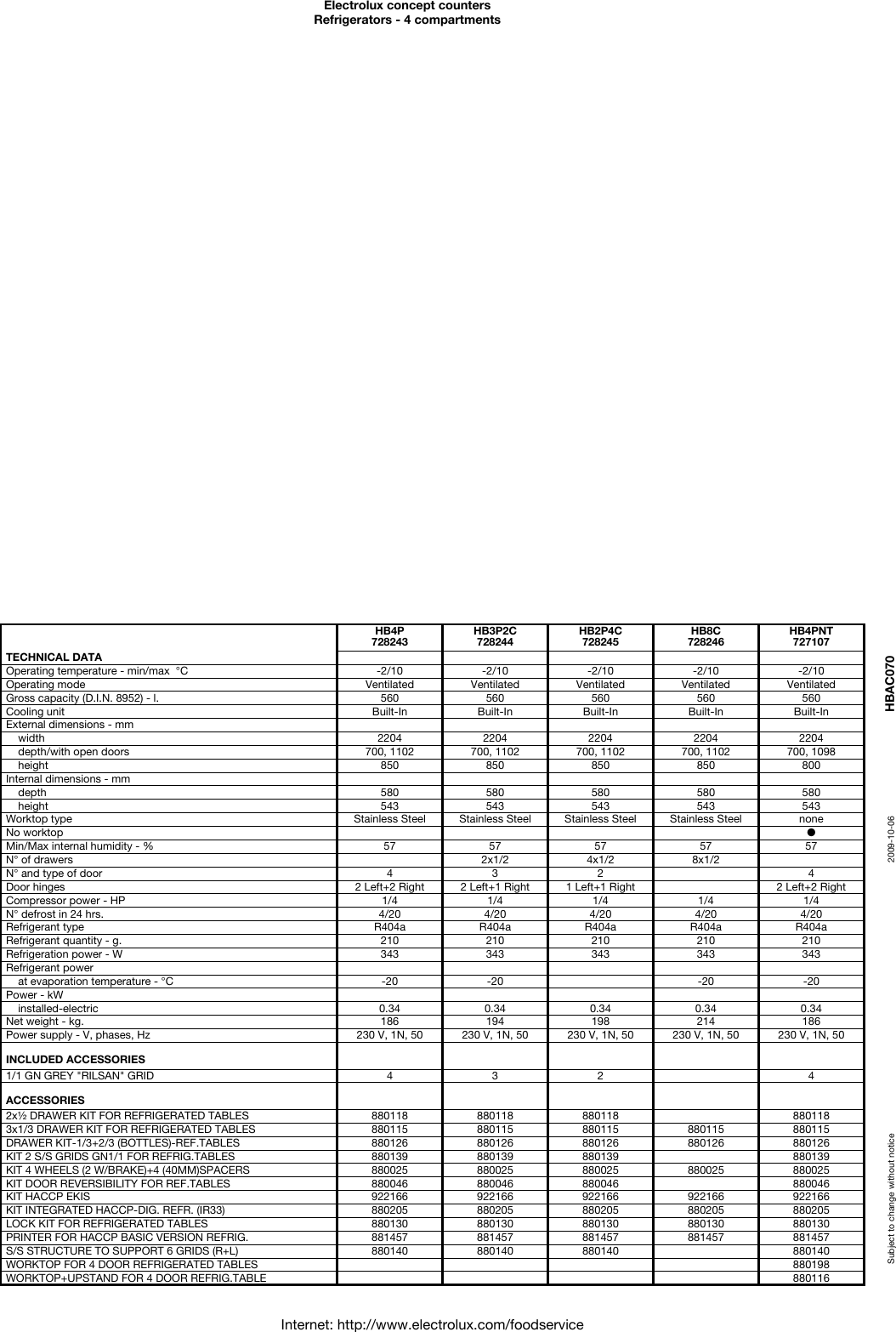 Page 2 of 4 - Electrolux Electrolux-727107-Users-Manual- Concept Counters  Electrolux-727107-users-manual