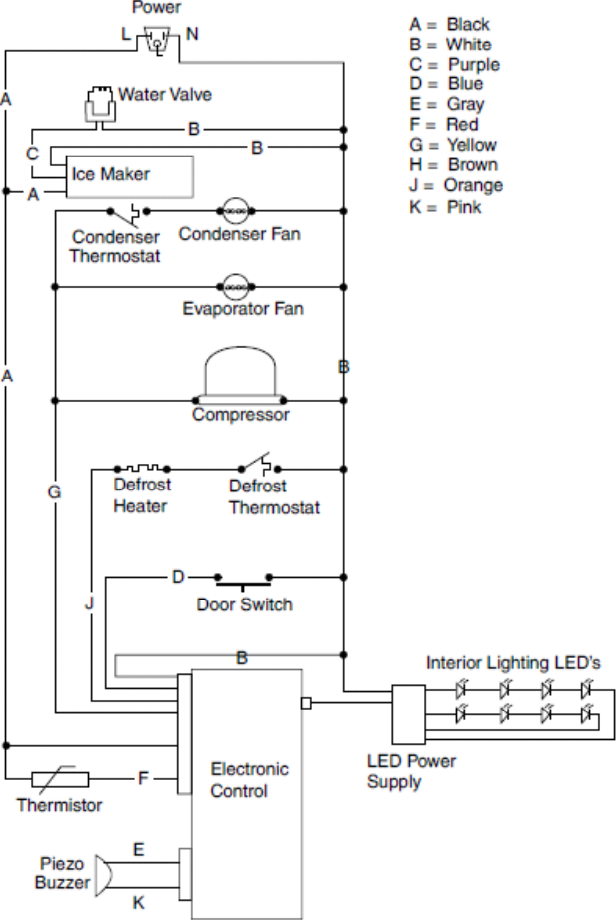 Iq Touch Controls Ei32af65js Wiring Diagram, Electrolux Wiring Diagram