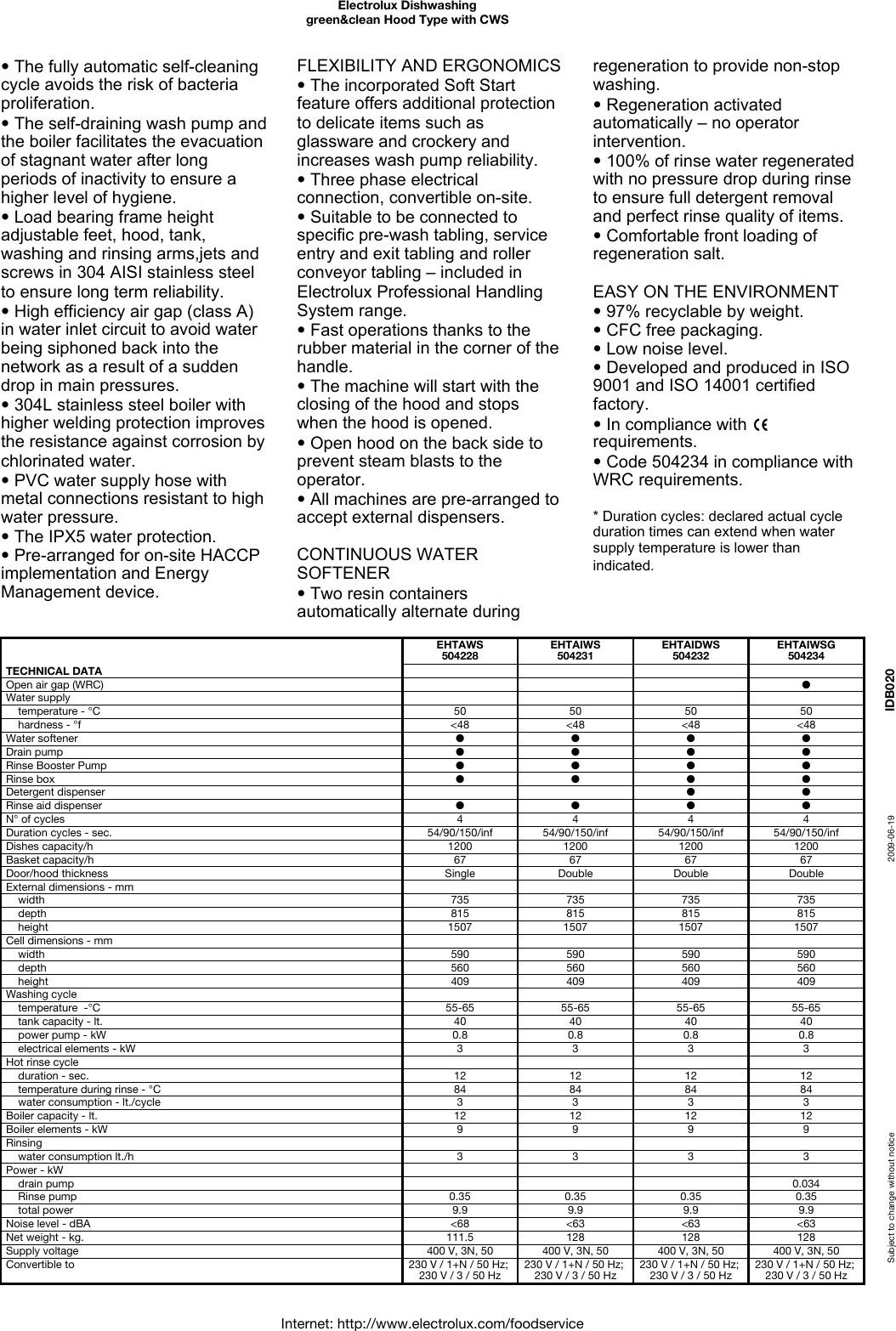 Page 2 of 4 - Electrolux Electrolux-Greenandclean-504231-Users-Manual- Dishwashing  Electrolux-greenandclean-504231-users-manual