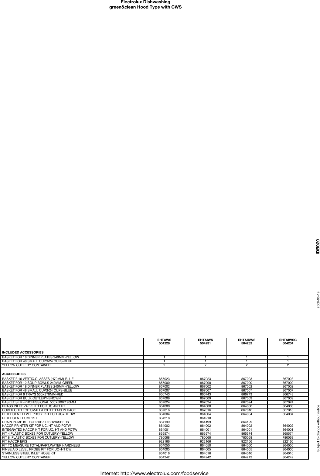 Page 3 of 4 - Electrolux Electrolux-Greenandclean-504231-Users-Manual- Dishwashing  Electrolux-greenandclean-504231-users-manual