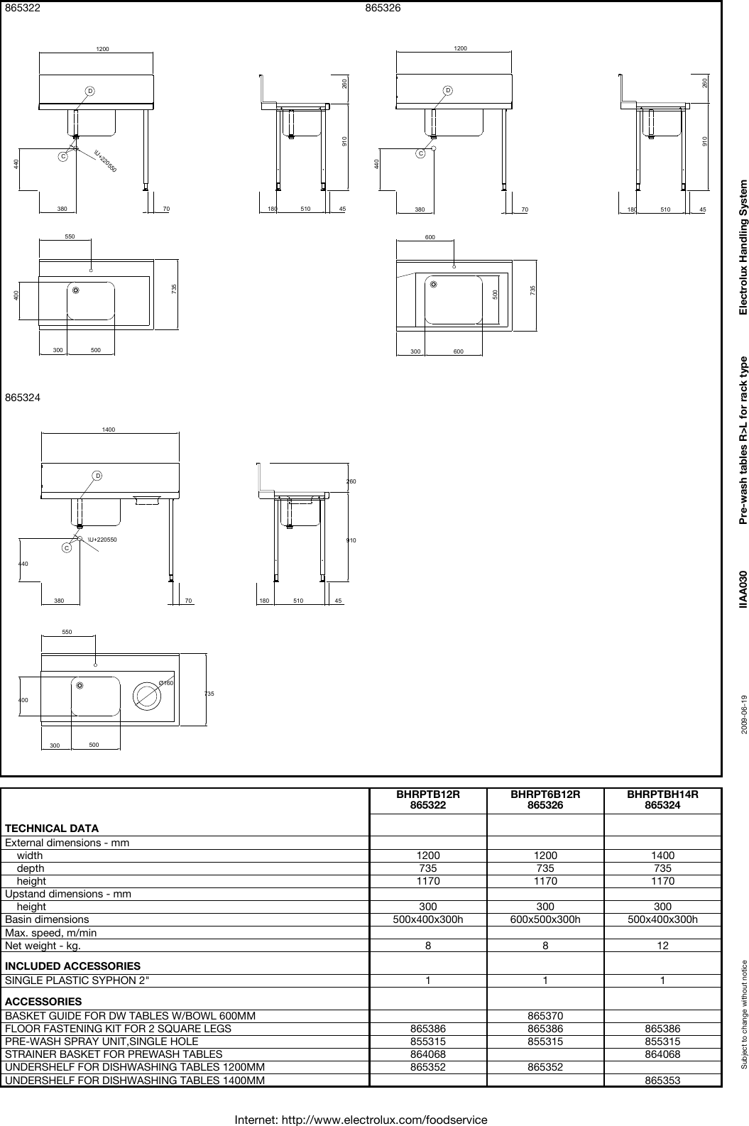 Page 2 of 2 - Electrolux Electrolux-Smartswitch-9000-Users-Manual- Handling System  Electrolux-smartswitch-9000-users-manual