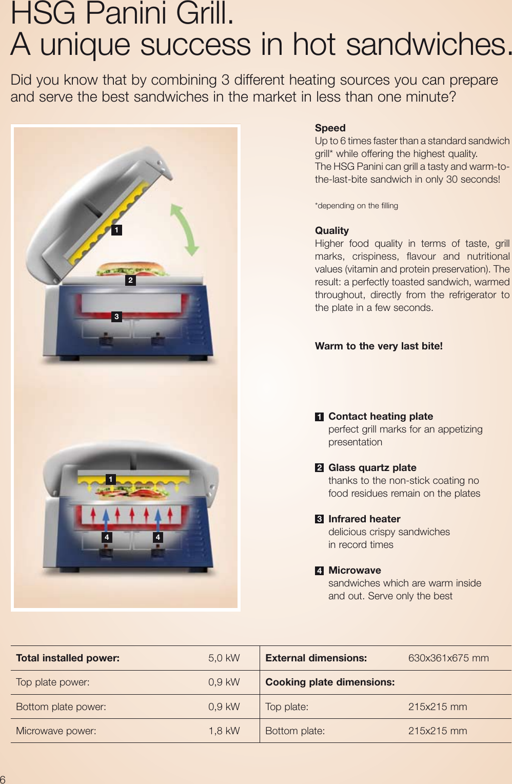 Page 6 of 8 - Electrolux HSG User Manual To The 27701bc9-5bf3-4e51-952f-f151c97fe988