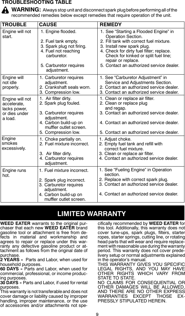 Page 9 of 11 - Electrolux WT3100 545123530e User Manual To The A90564b9-246f-4373-9055-b04e59fff396