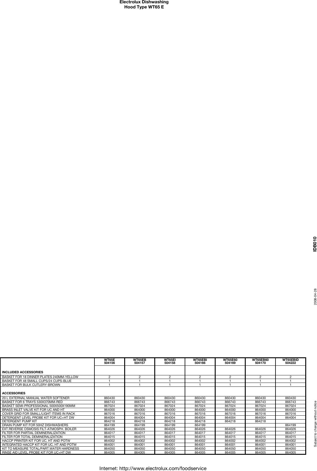 Page 3 of 4 - Electrolux WT65E Dishwashing User Manual  To The 6fe5972e-ce81-4538-9c2f-930e5cf7d2a0