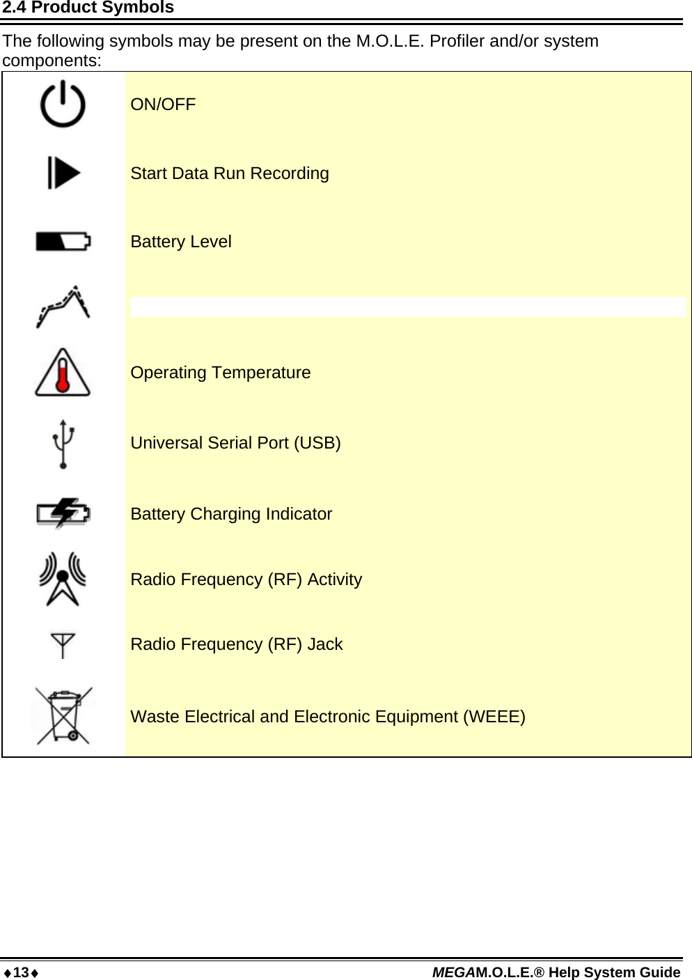 13 MEGAM.O.L.E.® Help System Guide  2.4 Product Symbols The following symbols may be present on the M.O.L.E. Profiler and/or system components:  ON/OFF  Start Data Run Recording  Battery Level   Operating Temperature  Universal Serial Port (USB)  Battery Charging Indicator  Radio Frequency (RF) Activity  Radio Frequency (RF) Jack  Waste Electrical and Electronic Equipment (WEEE)  