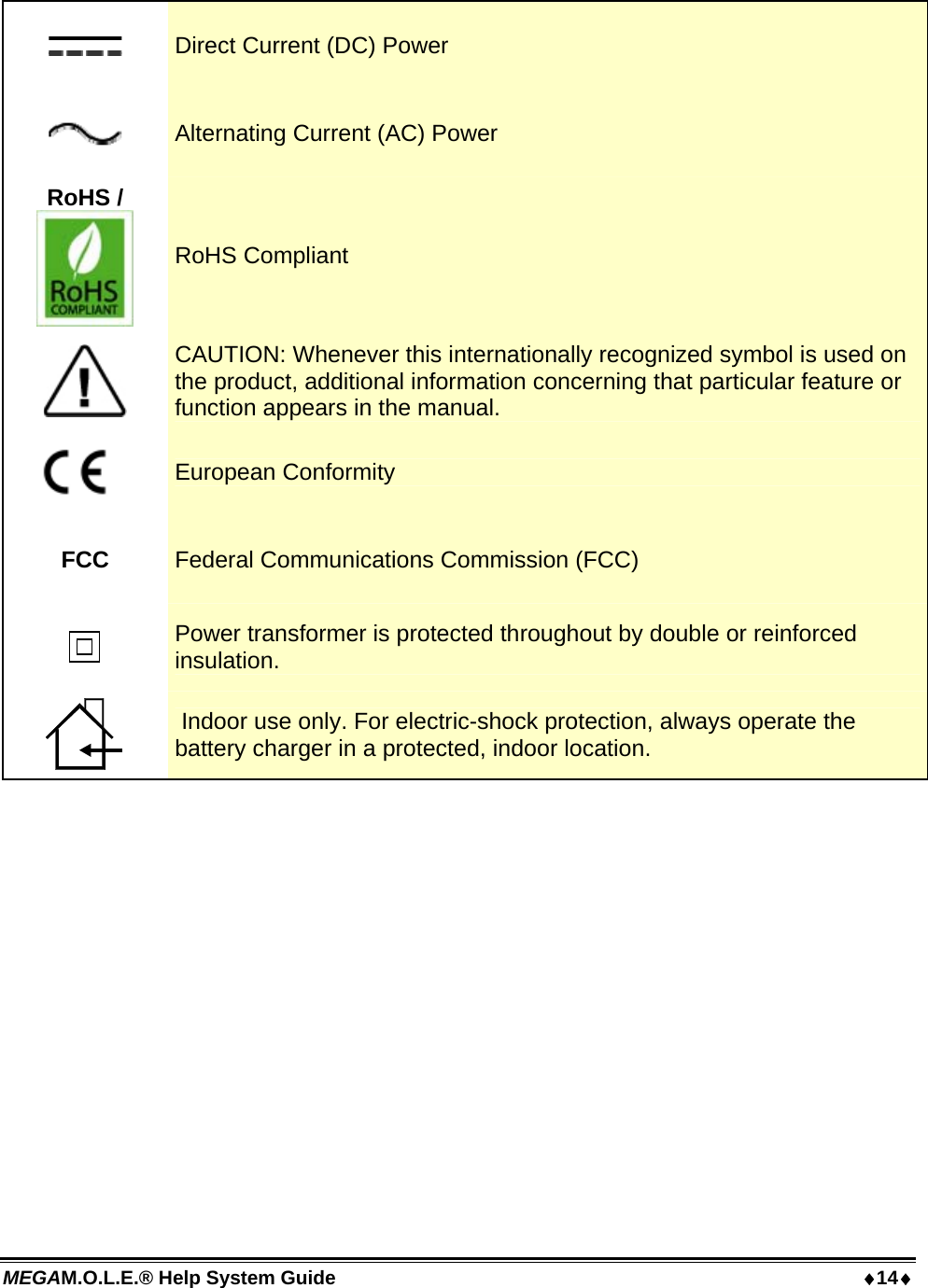 MEGAM.O.L.E.® Help System Guide  14   Direct Current (DC) Power  Alternating Current (AC) Power RoHS /  RoHS Compliant  CAUTION: Whenever this internationally recognized symbol is used on the product, additional information concerning that particular feature or function appears in the manual.  European Conformity FCC  Federal Communications Commission (FCC)  Power transformer is protected throughout by double or reinforced insulation.   Indoor use only. For electric-shock protection, always operate the battery charger in a protected, indoor location.   