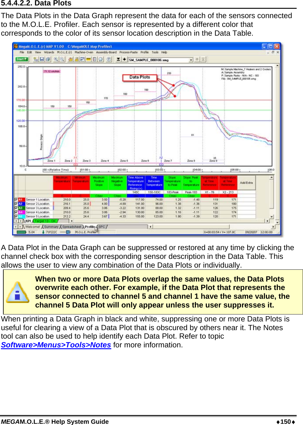 MEGAM.O.L.E.® Help System Guide  ♦150♦ 5.4.4.2.2. Data Plots The Data Plots in the Data Graph represent the data for each of the sensors connected to the M.O.L.E. Profiler. Each sensor is represented by a different color that corresponds to the color of its sensor location description in the Data Table.  A Data Plot in the Data Graph can be suppressed or restored at any time by clicking the channel check box with the corresponding sensor description in the Data Table. This allows the user to view any combination of the Data Plots or individually.  When two or more Data Plots overlap the same values, the Data Plots overwrite each other. For example, if the Data Plot that represents the sensor connected to channel 5 and channel 1 have the same value, the channel 5 Data Plot will only appear unless the user suppresses it. When printing a Data Graph in black and white, suppressing one or more Data Plots is useful for clearing a view of a Data Plot that is obscured by others near it. The Notes tool can also be used to help identify each Data Plot. Refer to topic Software&gt;Menus&gt;Tools&gt;Notes for more information.  