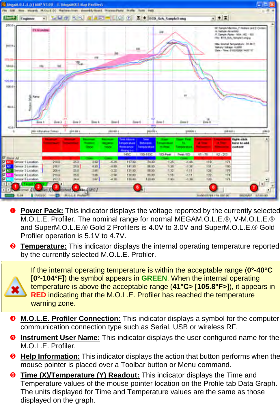         Power Pack: This indicator displays the voltage reported by the currently selected M.O.L.E. Profiler. The nominal range for normal MEGAM.O.L.E.®, V-M.O.L.E.® and SuperM.O.L.E.® Gold 2 Profilers is 4.0V to 3.0V and SuperM.O.L.E.® Gold Profiler operation is 5.1V to 4.7V.  Temperature: This indicator displays the internal operating temperature reported by the currently selected M.O.L.E. Profiler.   If the internal operating temperature is within the acceptable range (0°-40°C [0°-104°F]) the symbol appears in GREEN. When the internal operating temperature is above the acceptable range (41°C&gt; [105.8°F&gt;]), it appears in RED indicating that the M.O.L.E. Profiler has reached the temperature warning zone.  M.O.L.E. Profiler Connection: This indicator displays a symbol for the computer communication connection type such as Serial, USB or wireless RF.  Instrument User Name: This indicator displays the user configured name for the M.O.L.E. Profiler.  Help Information: This indicator displays the action that button performs when the mouse pointer is placed over a Toolbar button or Menu command.  Time (X)/Temperature (Y) Readout: This indicator displays the Time and Temperature values of the mouse pointer location on the Profile tab Data Graph. The units displayed for Time and Temperature values are the same as those displayed on the graph. 