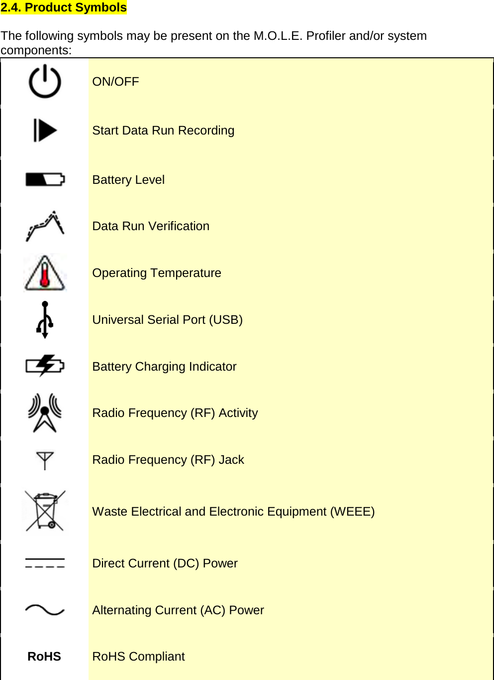       2.4. Product Symbols  The following symbols may be present on the M.O.L.E. Profiler and/or system components:  ON/OFF  Start Data Run Recording  Battery Level  Data Run Verification  Operating Temperature  Universal Serial Port (USB)  Battery Charging Indicator  Radio Frequency (RF) Activity  Radio Frequency (RF) Jack  Waste Electrical and Electronic Equipment (WEEE)  Direct Current (DC) Power  Alternating Current (AC) Power RoHS RoHS Compliant 