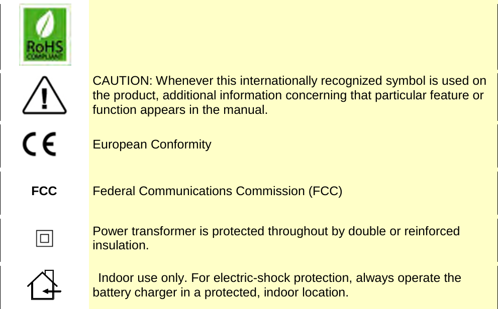         CAUTION: Whenever this internationally recognized symbol is used on the product, additional information concerning that particular feature or function appears in the manual.  European Conformity FCC Federal Communications Commission (FCC)  Power transformer is protected throughout by double or reinforced insulation.   Indoor use only. For electric-shock protection, always operate the battery charger in a protected, indoor location.     