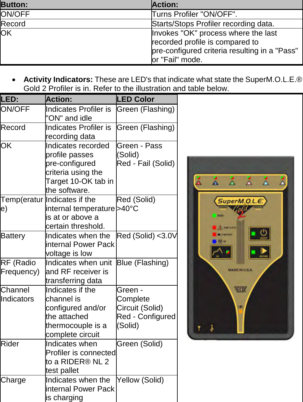        Button: Action: ON/OFF Turns Profiler &quot;ON/OFF&quot;. Record Starts/Stops Profiler recording data. OK Invokes &quot;OK&quot; process where the last recorded profile is compared to pre-configured criteria resulting in a &quot;Pass&quot; or &quot;Fail&quot; mode.  •  Activity Indicators: These are LED&apos;s that indicate what state the SuperM.O.L.E.® Gold 2 Profiler is in. Refer to the illustration and table below. LED: Action: LED Color  ON/OFF Indicates Profiler is &quot;ON&quot; and idle Green (Flashing) Record Indicates Profiler is recording data Green (Flashing) OK Indicates recorded profile passes pre-configured criteria using the Target 10-OK tab in the software. Green - Pass (Solid) Red - Fail (Solid) Temp(erature) Indicates if the internal temperature is at or above a certain threshold. Red (Solid) &gt;40°C Battery Indicates when the internal Power Pack voltage is low Red (Solid) &lt;3.0V RF (Radio Frequency) Indicates when unit and RF receiver is transferring data Blue (Flashing) Channel Indicators Indicates if the channel is configured and/or the attached thermocouple is a complete circuit Green - Complete  Circuit (Solid) Red - Configured (Solid) Rider Indicates when Profiler is connected to a RIDER® NL 2 test pallet Green (Solid) Charge Indicates when the internal Power Pack is charging Yellow (Solid)    