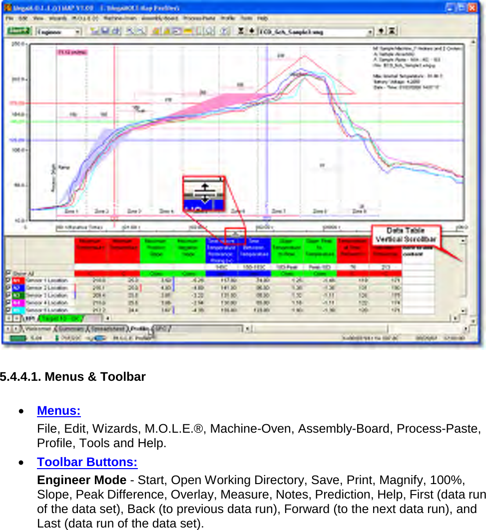         5.4.4.1. Menus &amp; Toolbar  •  Menus:    File, Edit, Wizards, M.O.L.E.®, Machine-Oven, Assembly-Board, Process-Paste, Profile, Tools and Help. •  Toolbar Buttons:    Engineer Mode - Start, Open Working Directory, Save, Print, Magnify, 100%, Slope, Peak Difference, Overlay, Measure, Notes, Prediction, Help, First (data run of the data set), Back (to previous data run), Forward (to the next data run), and Last (data run of the data set). 