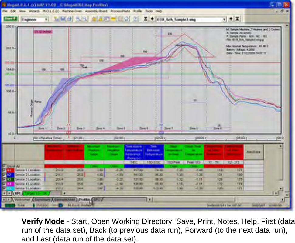         Verify Mode - Start, Open Working Directory, Save, Print, Notes, Help, First (data run of the data set), Back (to previous data run), Forward (to the next data run), and Last (data run of the data set). 