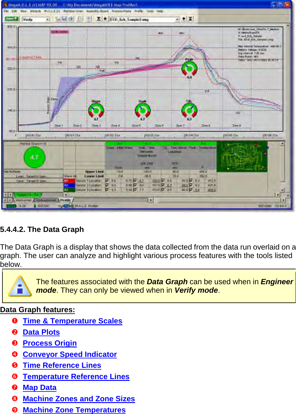         5.4.4.2. The Data Graph  The Data Graph is a display that shows the data collected from the data run overlaid on a graph. The user can analyze and highlight various process features with the tools listed below.  The features associated with the Data Graph can be used when in Engineer mode. They can only be viewed when in Verify mode. Data Graph features:  Time &amp; Temperature Scales  Data Plots  Process Origin  Conveyor Speed Indicator  Time Reference Lines  Temperature Reference Lines  Map Data  Machine Zones and Zone Sizes  Machine Zone Temperatures 