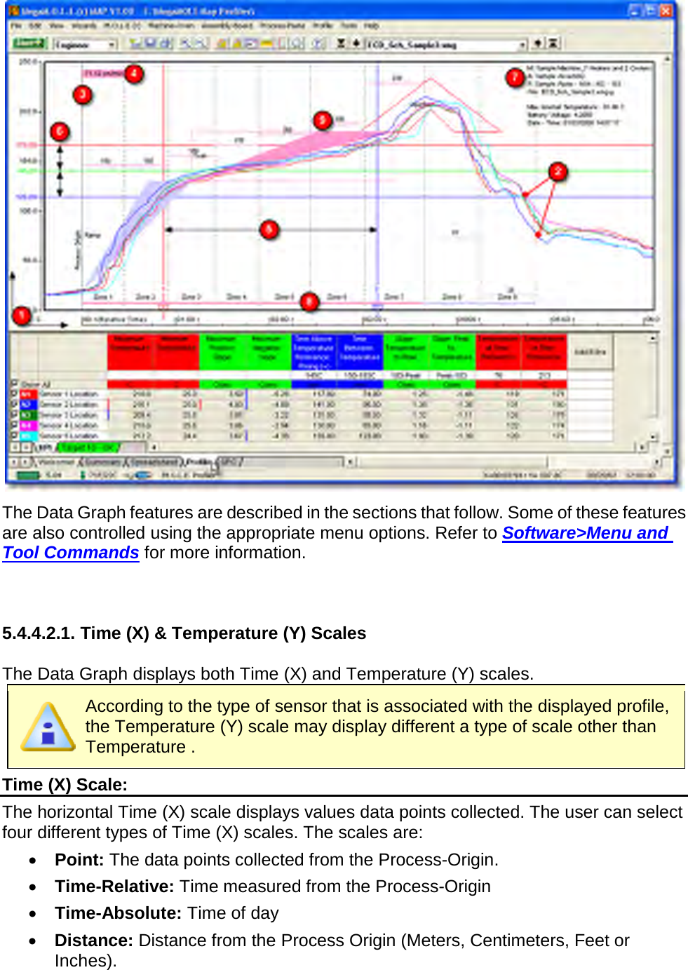        The Data Graph features are described in the sections that follow. Some of these features are also controlled using the appropriate menu options. Refer to Software&gt;Menu and Tool Commands for more information.    5.4.4.2.1. Time (X) &amp; Temperature (Y) Scales  The Data Graph displays both Time (X) and Temperature (Y) scales.  According to the type of sensor that is associated with the displayed profile, the Temperature (Y) scale may display different a type of scale other than Temperature . Time (X) Scale: The horizontal Time (X) scale displays values data points collected. The user can select four different types of Time (X) scales. The scales are: •  Point: The data points collected from the Process-Origin. •  Time-Relative: Time measured from the Process-Origin •  Time-Absolute: Time of day •  Distance: Distance from the Process Origin (Meters, Centimeters, Feet or Inches). 