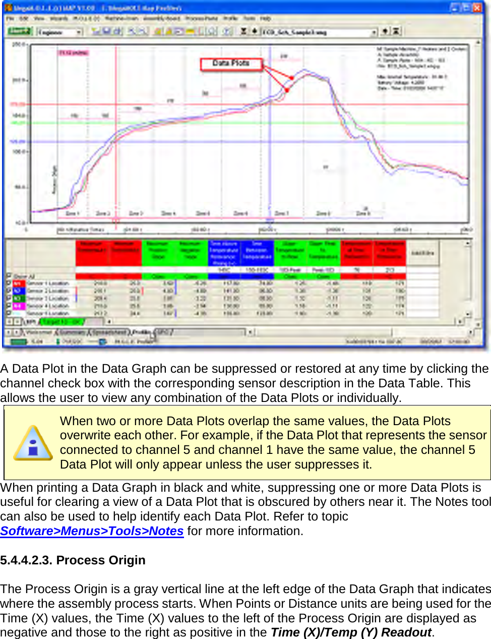        A Data Plot in the Data Graph can be suppressed or restored at any time by clicking the channel check box with the corresponding sensor description in the Data Table. This allows the user to view any combination of the Data Plots or individually.  When two or more Data Plots overlap the same values, the Data Plots overwrite each other. For example, if the Data Plot that represents the sensor connected to channel 5 and channel 1 have the same value, the channel 5 Data Plot will only appear unless the user suppresses it. When printing a Data Graph in black and white, suppressing one or more Data Plots is useful for clearing a view of a Data Plot that is obscured by others near it. The Notes tool can also be used to help identify each Data Plot. Refer to topic Software&gt;Menus&gt;Tools&gt;Notes for more information.  5.4.4.2.3. Process Origin  The Process Origin is a gray vertical line at the left edge of the Data Graph that indicates where the assembly process starts. When Points or Distance units are being used for the Time (X) values, the Time (X) values to the left of the Process Origin are displayed as negative and those to the right as positive in the Time (X)/Temp (Y) Readout. 