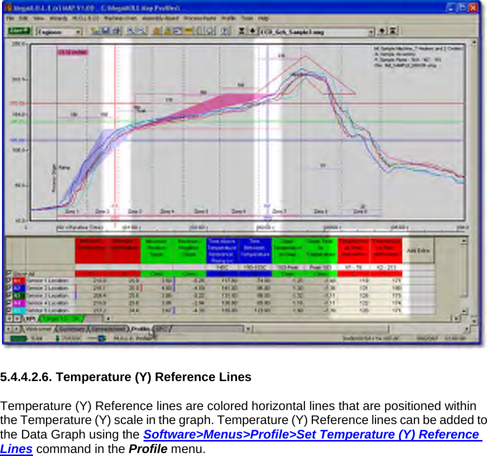         5.4.4.2.6. Temperature (Y) Reference Lines  Temperature (Y) Reference lines are colored horizontal lines that are positioned within the Temperature (Y) scale in the graph. Temperature (Y) Reference lines can be added to the Data Graph using the Software&gt;Menus&gt;Profile&gt;Set Temperature (Y) Reference Lines command in the Profile menu. 