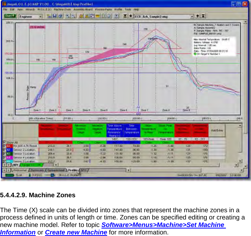         5.4.4.2.9. Machine Zones  The Time (X) scale can be divided into zones that represent the machine zones in a process defined in units of length or time. Zones can be specified editing or creating a new machine model. Refer to topic Software&gt;Menus&gt;Machine&gt;Set Machine Information or Create new Machine for more information. 