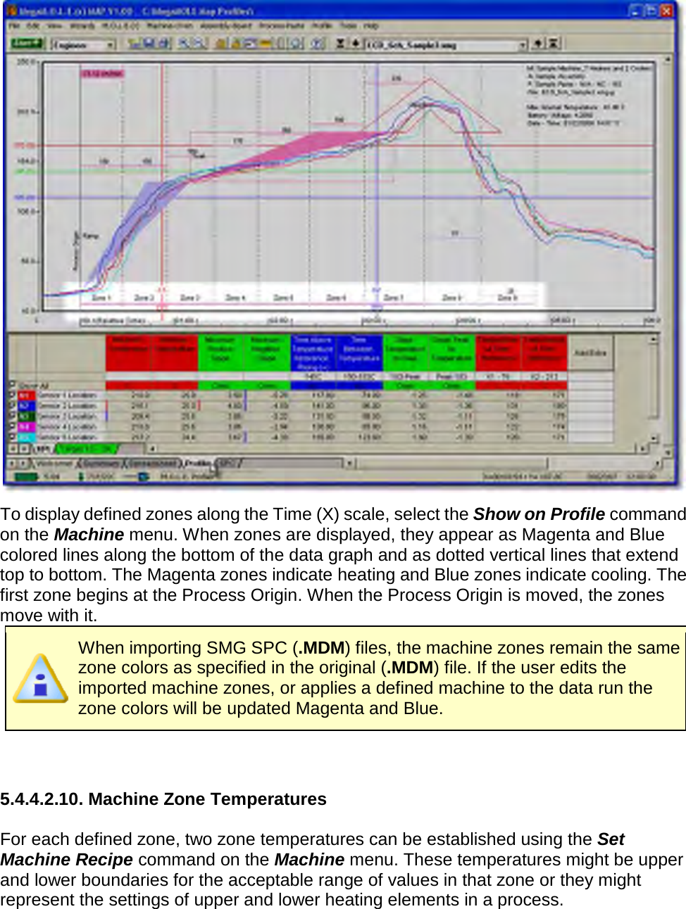        To display defined zones along the Time (X) scale, select the Show on Profile command on the Machine menu. When zones are displayed, they appear as Magenta and Blue colored lines along the bottom of the data graph and as dotted vertical lines that extend top to bottom. The Magenta zones indicate heating and Blue zones indicate cooling. The first zone begins at the Process Origin. When the Process Origin is moved, the zones move with it.  When importing SMG SPC (.MDM) files, the machine zones remain the same zone colors as specified in the original (.MDM) file. If the user edits the imported machine zones, or applies a defined machine to the data run the zone colors will be updated Magenta and Blue.   5.4.4.2.10. Machine Zone Temperatures  For each defined zone, two zone temperatures can be established using the Set Machine Recipe command on the Machine menu. These temperatures might be upper and lower boundaries for the acceptable range of values in that zone or they might represent the settings of upper and lower heating elements in a process. 