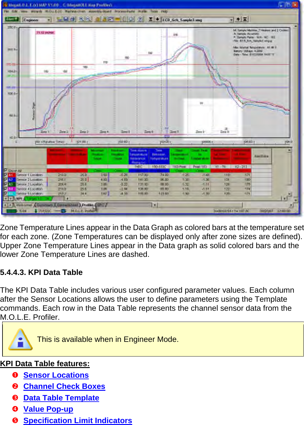        Zone Temperature Lines appear in the Data Graph as colored bars at the temperature set for each zone. (Zone Temperatures can be displayed only after zone sizes are defined). Upper Zone Temperature Lines appear in the Data graph as solid colored bars and the lower Zone Temperature Lines are dashed.  5.4.4.3. KPI Data Table  The KPI Data Table includes various user configured parameter values. Each column after the Sensor Locations allows the user to define parameters using the Template commands. Each row in the Data Table represents the channel sensor data from the M.O.L.E. Profiler.  This is available when in Engineer Mode. KPI Data Table features:  Sensor Locations  Channel Check Boxes  Data Table Template  Value Pop-up  Specification Limit Indicators 