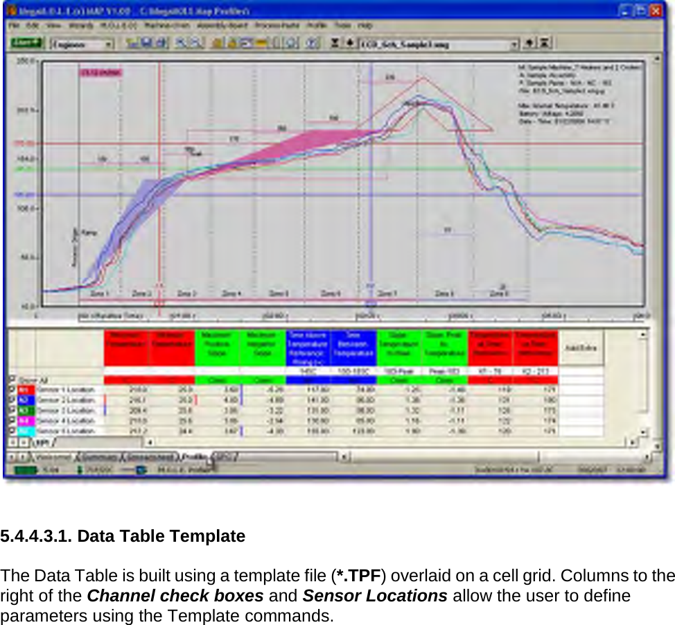          5.4.4.3.1. Data Table Template  The Data Table is built using a template file (*.TPF) overlaid on a cell grid. Columns to the right of the Channel check boxes and Sensor Locations allow the user to define parameters using the Template commands. 