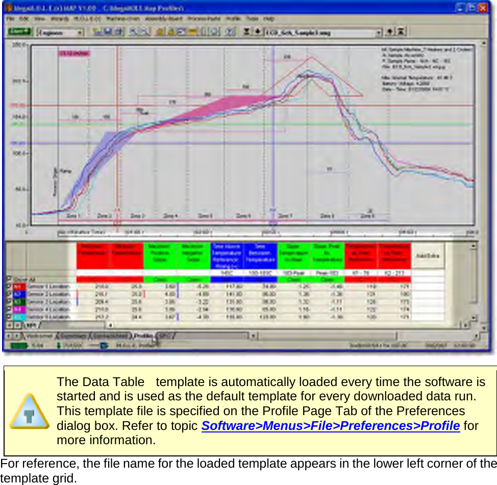         The Data Table   template is automatically loaded every time the software is started and is used as the default template for every downloaded data run. This template file is specified on the Profile Page Tab of the Preferences dialog box. Refer to topic Software&gt;Menus&gt;File&gt;Preferences&gt;Profile for more information. For reference, the file name for the loaded template appears in the lower left corner of the template grid. 