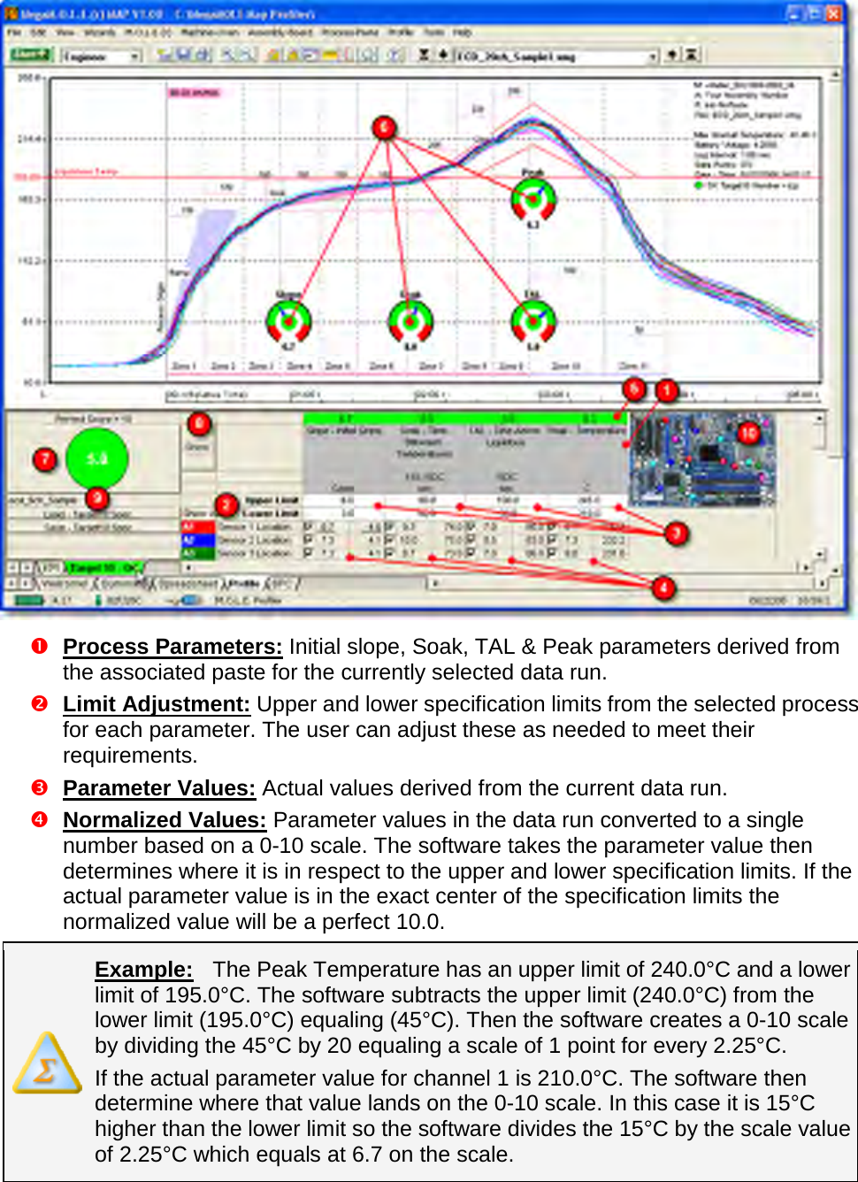         Process Parameters: Initial slope, Soak, TAL &amp; Peak parameters derived from the associated paste for the currently selected data run.  Limit Adjustment: Upper and lower specification limits from the selected process for each parameter. The user can adjust these as needed to meet their requirements.  Parameter Values: Actual values derived from the current data run.  Normalized Values: Parameter values in the data run converted to a single number based on a 0-10 scale. The software takes the parameter value then determines where it is in respect to the upper and lower specification limits. If the actual parameter value is in the exact center of the specification limits the normalized value will be a perfect 10.0.  Example:  The Peak Temperature has an upper limit of 240.0°C and a lower limit of 195.0°C. The software subtracts the upper limit (240.0°C) from the lower limit (195.0°C) equaling (45°C). Then the software creates a 0-10 scale by dividing the 45°C by 20 equaling a scale of 1 point for every 2.25°C.  If the actual parameter value for channel 1 is 210.0°C. The software then determine where that value lands on the 0-10 scale. In this case it is 15°C higher than the lower limit so the software divides the 15°C by the scale value of 2.25°C which equals at 6.7 on the scale. 