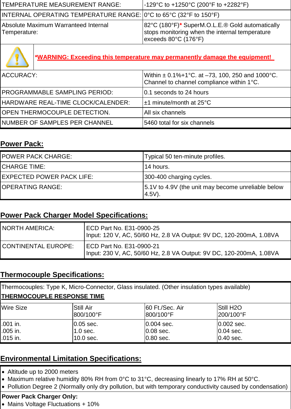       TEMPERATURE MEASUREMENT RANGE: -129°C to +1250°C (200°F to +2282°F) INTERNAL OPERATING TEMPERATURE RANGE: 0°C to 65°C (32°F to 150°F) Absolute Maximum Warranteed Internal Temperature: 82°C (180°F)* SuperM.O.L.E.® Gold automatically stops monitoring when the internal temperature exceeds 80°C (176°F)  *WARNING: Exceeding this temperature may permanently damage the equipment!   ACCURACY: Within ± 0.1%+1°C. at –73, 100, 250 and 1000°C. Channel to channel compliance within 1°C. PROGRAMMABLE SAMPLING PERIOD: 0.1 seconds to 24 hours HARDWARE REAL-TIME CLOCK/CALENDER: ±1 minute/month at 25°C OPEN THERMOCOUPLE DETECTION. All six channels NUMBER OF SAMPLES PER CHANNEL 5460 total for six channels  Power Pack: POWER PACK CHARGE: Typical 50 ten-minute profiles.   CHARGE TIME: 14 hours.   EXPECTED POWER PACK LIFE: 300-400 charging cycles.   OPERATING RANGE: 5.1V to 4.9V (the unit may become unreliable below 4.5V).    Power Pack Charger Model Specifications: NORTH AMERICA: ECD Part No. E31-0900-25 Input: 120 V, AC, 50/60 Hz, 2.8 VA Output: 9V DC, 120-200mA, 1.08VA CONTINENTAL EUROPE: ECD Part No. E31-0900-21 Input: 230 V, AC, 50/60 Hz, 2.8 VA Output: 9V DC, 120-200mA, 1.08VA  Thermocouple Specifications: Thermocouples: Type K, Micro-Connector, Glass insulated. (Other insulation types available) THERMOCOUPLE RESPONSE TIME Wire Size Still Air 800/100°F 60 Ft./Sec. Air 800/100°F Still H2O 200/100°F .001 in. .005 in. .015 in. 0.05 sec. 1.0 sec. 10.0 sec. 0.004 sec. 0.08 sec. 0.80 sec. 0.002 sec. 0.04 sec. 0.40 sec.  Environmental Limitation Specifications: •  Altitude up to 2000 meters •  Maximum relative humidity 80% RH from 0°C to 31°C, decreasing linearly to 17% RH at 50°C. • Pollution Degree 2 (Normally only dry pollution, but with temporary conductivity caused by condensation) Power Pack Charger Only: •  Mains Voltage Fluctuations + 10% 