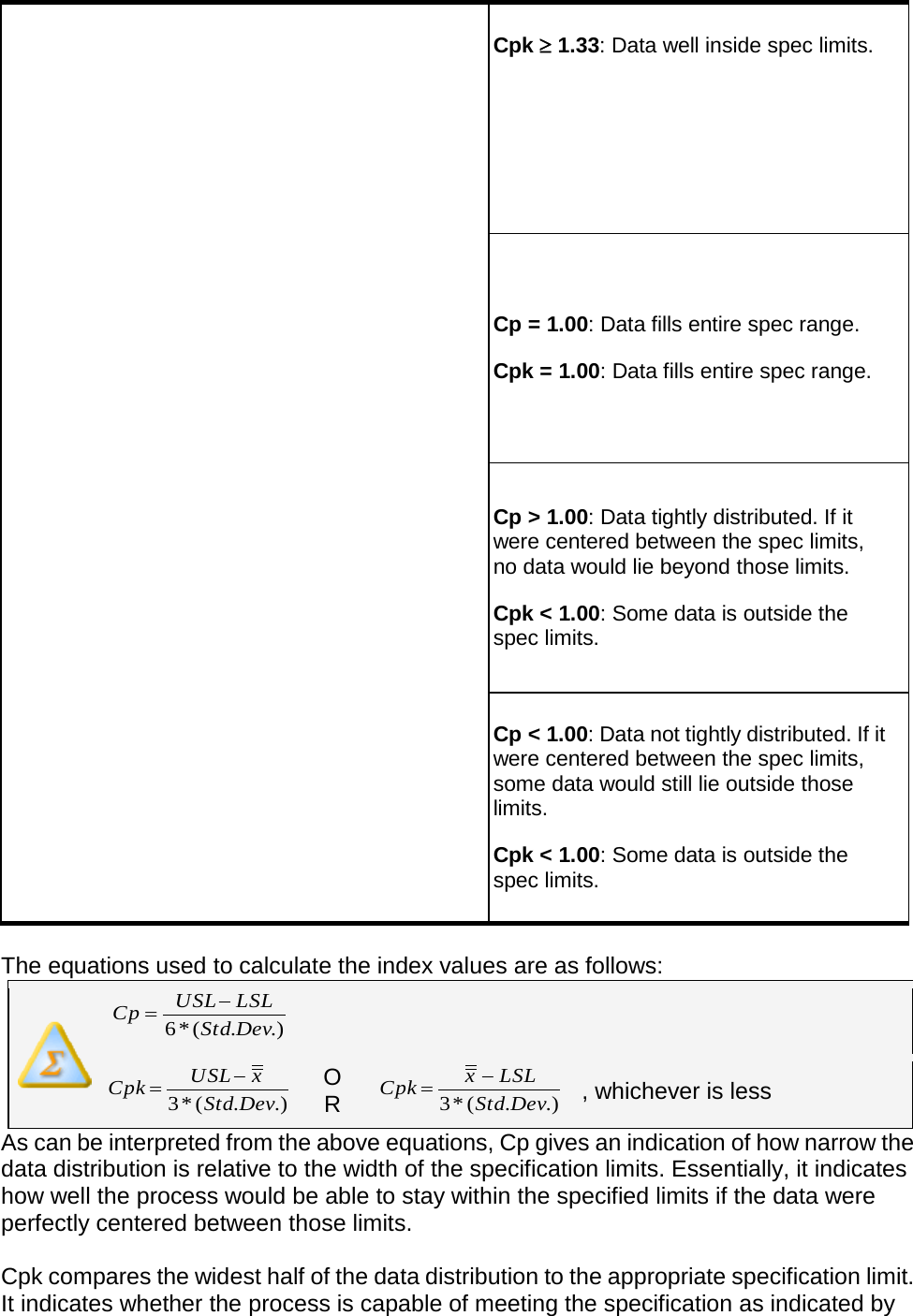        Cpk ≥ 1.33: Data well inside spec limits. Cp = 1.00: Data fills entire spec range.  Cpk = 1.00: Data fills entire spec range. Cp &gt; 1.00: Data tightly distributed. If it were centered between the spec limits, no data would lie beyond those limits.  Cpk &lt; 1.00: Some data is outside the spec limits. Cp &lt; 1.00: Data not tightly distributed. If it were centered between the spec limits, some data would still lie outside those limits.  Cpk &lt; 1.00: Some data is outside the spec limits.     The equations used to calculate the index values are as follows:        OR  , whichever is less As can be interpreted from the above equations, Cp gives an indication of how narrow the data distribution is relative to the width of the specification limits. Essentially, it indicates how well the process would be able to stay within the specified limits if the data were perfectly centered between those limits.  Cpk compares the widest half of the data distribution to the appropriate specification limit.   It indicates whether the process is capable of meeting the specification as indicated by .).(*6 DevStdLSLUSLCp −=.).(*3 DevStdxUSLCpk −=.).(*3 DevStdLSLxCpk −=