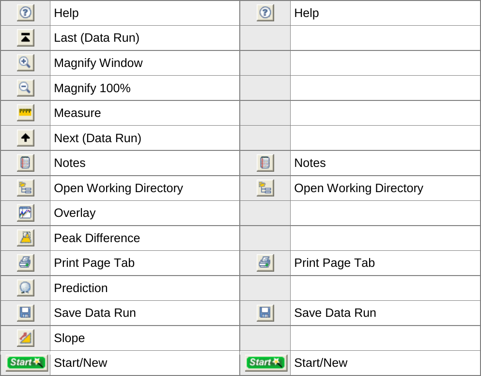        Help  Help  Last (Data Run)      Magnify Window      Magnify 100%      Measure      Next (Data Run)      Notes  Notes  Open Working Directory  Open Working Directory  Overlay      Peak Difference      Print Page Tab  Print Page Tab  Prediction      Save Data Run  Save Data Run  Slope      Start/New  Start/New   