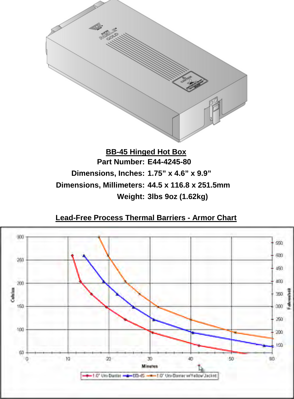        BB-45 Hinged Hot Box Part Number: E44-4245-80 Dimensions, Inches: 1.75” x 4.6” x 9.9” Dimensions, Millimeters: 44.5 x 116.8 x 251.5mm Weight: 3lbs 9oz (1.62kg)  Lead-Free Process Thermal Barriers - Armor Chart     