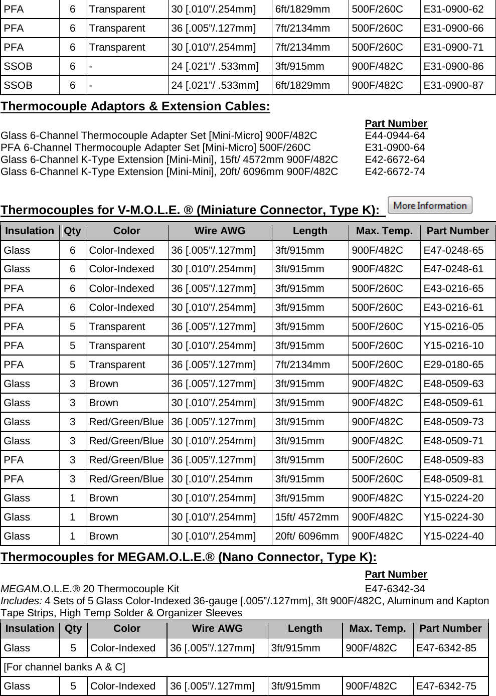       PFA 6 Transparent 30 [.010”/.254mm] 6ft/1829mm 500F/260C E31-0900-62 PFA 6 Transparent 36 [.005”/.127mm] 7ft/2134mm 500F/260C E31-0900-66 PFA 6 Transparent 30 [.010”/.254mm] 7ft/2134mm 500F/260C E31-0900-71 SSOB 6 - 24 [.021”/ .533mm] 3ft/915mm 900F/482C E31-0900-86 SSOB 6 - 24 [.021”/ .533mm] 6ft/1829mm 900F/482C E31-0900-87 Thermocouple Adaptors &amp; Extension Cables:  Part Number Glass 6-Channel Thermocouple Adapter Set [Mini-Micro] 900F/482C E44-0944-64 PFA 6-Channel Thermocouple Adapter Set [Mini-Micro] 500F/260C E31-0900-64 Glass 6-Channel K-Type Extension [Mini-Mini], 15ft/ 4572mm 900F/482C E42-6672-64 Glass 6-Channel K-Type Extension [Mini-Mini], 20ft/ 6096mm 900F/482C E42-6672-74   Thermocouples for V-M.O.L.E. ® (Miniature Connector, Type K):   Insulation Qty Color Wire AWG Length Max. Temp. Part Number Glass 6 Color-Indexed 36 [.005”/.127mm] 3ft/915mm 900F/482C E47-0248-65 Glass 6 Color-Indexed 30 [.010”/.254mm] 3ft/915mm 900F/482C E47-0248-61 PFA 6 Color-Indexed 36 [.005”/.127mm] 3ft/915mm 500F/260C E43-0216-65 PFA 6 Color-Indexed 30 [.010”/.254mm] 3ft/915mm 500F/260C E43-0216-61 PFA 5 Transparent 36 [.005”/.127mm] 3ft/915mm 500F/260C Y15-0216-05 PFA 5 Transparent 30 [.010”/.254mm] 3ft/915mm 500F/260C Y15-0216-10 PFA 5 Transparent 36 [.005”/.127mm] 7ft/2134mm 500F/260C E29-0180-65 Glass 3 Brown 36 [.005”/.127mm] 3ft/915mm 900F/482C E48-0509-63 Glass 3 Brown 30 [.010”/.254mm] 3ft/915mm 900F/482C E48-0509-61 Glass 3 Red/Green/Blue 36 [.005”/.127mm] 3ft/915mm 900F/482C E48-0509-73 Glass 3 Red/Green/Blue 30 [.010”/.254mm] 3ft/915mm 900F/482C E48-0509-71 PFA 3 Red/Green/Blue 36 [.005”/.127mm] 3ft/915mm 500F/260C E48-0509-83 PFA 3 Red/Green/Blue 30 [.010”/.254mm 3ft/915mm 500F/260C E48-0509-81 Glass 1 Brown 30 [.010”/.254mm] 3ft/915mm 900F/482C Y15-0224-20 Glass 1 Brown 30 [.010”/.254mm] 15ft/ 4572mm 900F/482C Y15-0224-30 Glass 1 Brown 30 [.010”/.254mm] 20ft/ 6096mm 900F/482C Y15-0224-40 Thermocouples for MEGAM.O.L.E.® (Nano Connector, Type K):  Part Number MEGAM.O.L.E.® 20 Thermocouple Kit E47-6342-34 Includes: 4 Sets of 5 Glass Color-Indexed 36-gauge [.005”/.127mm], 3ft 900F/482C, Aluminum and Kapton Tape Strips, High Temp Solder &amp; Organizer Sleeves Insulation Qty Color Wire AWG Length Max. Temp. Part Number Glass 5 Color-Indexed 36 [.005”/.127mm] 3ft/915mm 900F/482C E47-6342-85 [For channel banks A &amp; C] Glass 5 Color-Indexed 36 [.005”/.127mm] 3ft/915mm 900F/482C E47-6342-75 