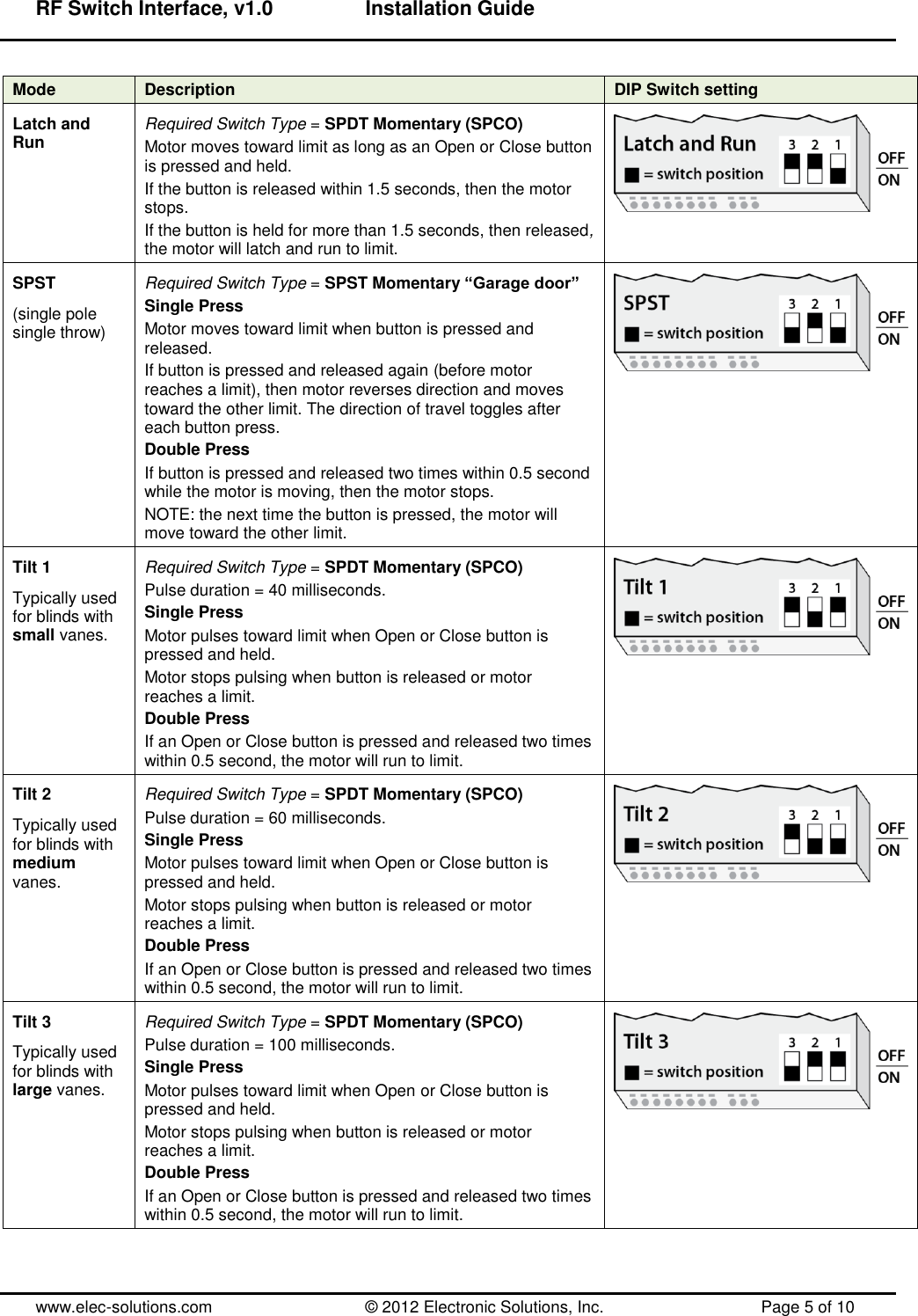 RF Switch Interface, v1.0      Installation Guide  www.elec-solutions.com          © 2012 Electronic Solutions, Inc.          Page 5 of 10 Mode Description DIP Switch setting Latch and Run Required Switch Type = SPDT Momentary (SPCO) Motor moves toward limit as long as an Open or Close button is pressed and held. If the button is released within 1.5 seconds, then the motor stops. If the button is held for more than 1.5 seconds, then released, the motor will latch and run to limit.  SPST (single pole single throw) Required Switch Type = SPST Momentary “Garage door” Single Press Motor moves toward limit when button is pressed and released. If button is pressed and released again (before motor reaches a limit), then motor reverses direction and moves toward the other limit. The direction of travel toggles after each button press. Double Press If button is pressed and released two times within 0.5 second while the motor is moving, then the motor stops. NOTE: the next time the button is pressed, the motor will move toward the other limit.  Tilt 1 Typically used for blinds with small vanes. Required Switch Type = SPDT Momentary (SPCO) Pulse duration = 40 milliseconds. Single Press Motor pulses toward limit when Open or Close button is pressed and held. Motor stops pulsing when button is released or motor reaches a limit. Double Press If an Open or Close button is pressed and released two times within 0.5 second, the motor will run to limit.  Tilt 2 Typically used for blinds with medium vanes. Required Switch Type = SPDT Momentary (SPCO) Pulse duration = 60 milliseconds. Single Press Motor pulses toward limit when Open or Close button is pressed and held. Motor stops pulsing when button is released or motor reaches a limit. Double Press If an Open or Close button is pressed and released two times within 0.5 second, the motor will run to limit.  Tilt 3 Typically used for blinds with large vanes. Required Switch Type = SPDT Momentary (SPCO) Pulse duration = 100 milliseconds. Single Press Motor pulses toward limit when Open or Close button is pressed and held. Motor stops pulsing when button is released or motor reaches a limit. Double Press If an Open or Close button is pressed and released two times within 0.5 second, the motor will run to limit.  