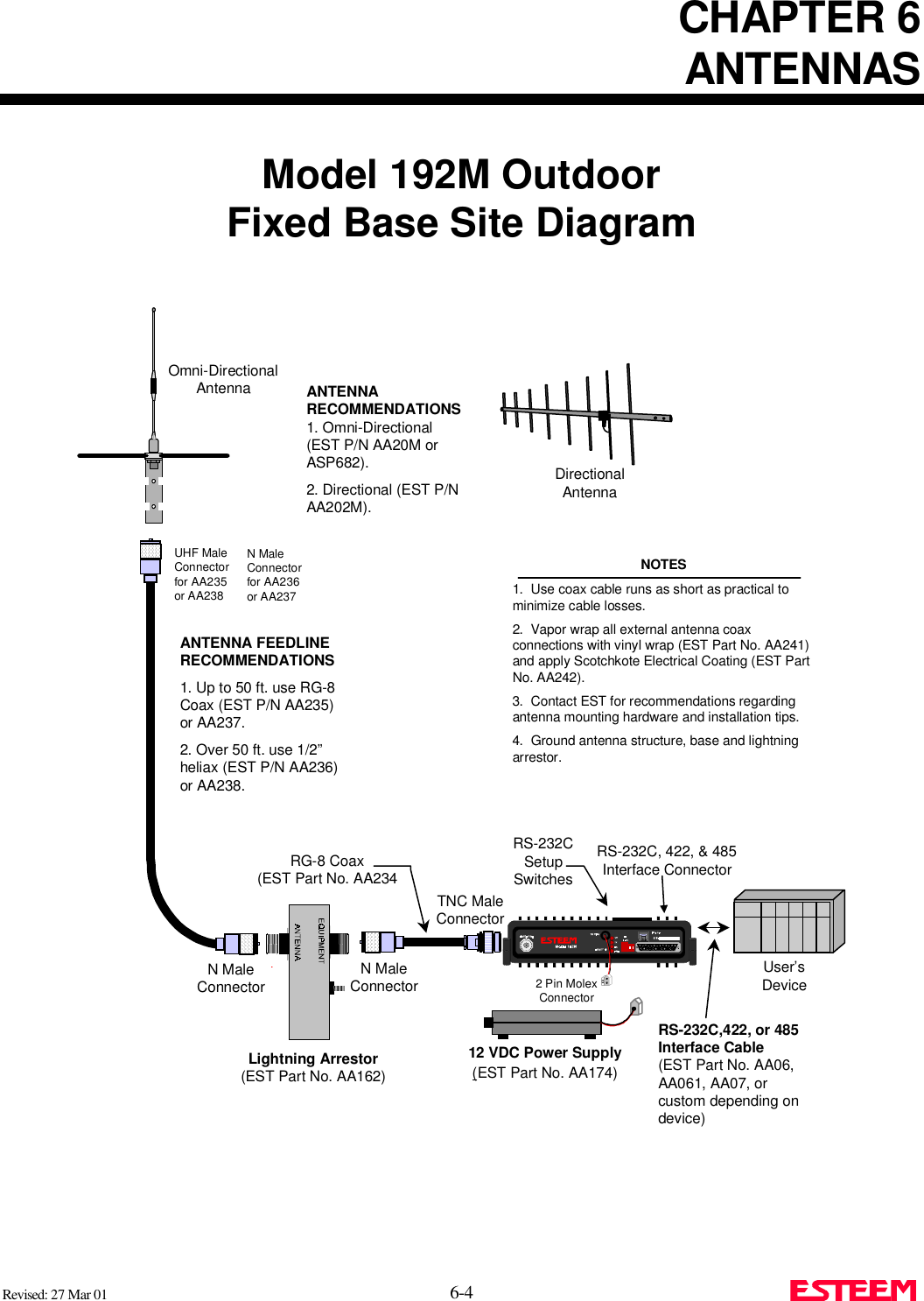 CHAPTER 6ANTENNASRevised: 27 Mar 01 6-4Model 192M OutdoorFixed Base Site DiagramN MaleConnectorN MaleConnectorTNC MaleConnector2 Pin MolexConnectorUser’sDeviceRG-8 Coax(EST Part No. AA234RS-232CSetupSwitchesRS-232C, 422, &amp; 485Interface ConnectorNOTES1.  Use coax cable runs as short as practical tominimize cable losses.2.  Vapor wrap all external antenna coaxconnections with vinyl wrap (EST Part No. AA241)and apply Scotchkote Electrical Coating (EST PartNo. AA242).3.  Contact EST for recommendations regardingantenna mounting hardware and installation tips.4.  Ground antenna structure, base and lightningarrestor.ANTENNARECOMMENDATIONS1. Omni-Directional(EST P/N AA20M orASP682).2. Directional (EST P/NAA202M).DirectionalAntennaOmni-DirectionalAntennaUHF MaleConnectorfor AA235or AA238ANTENNA FEEDLINERECOMMENDATIONS1. Up to 50 ft. use RG-8Coax (EST P/N AA235)or AA237.2. Over 50 ft. use 1/2”heliax (EST P/N AA236)or AA238.N MaleConnectorfor AA236or AA23712 VDC Power Supply(EST Part No. AA174)RS-232C,422, or 485Interface Cable(EST Part No. AA06,AA061, AA07, orcustom depending ondevice)Lightning Arrestor(EST Part No. AA162)