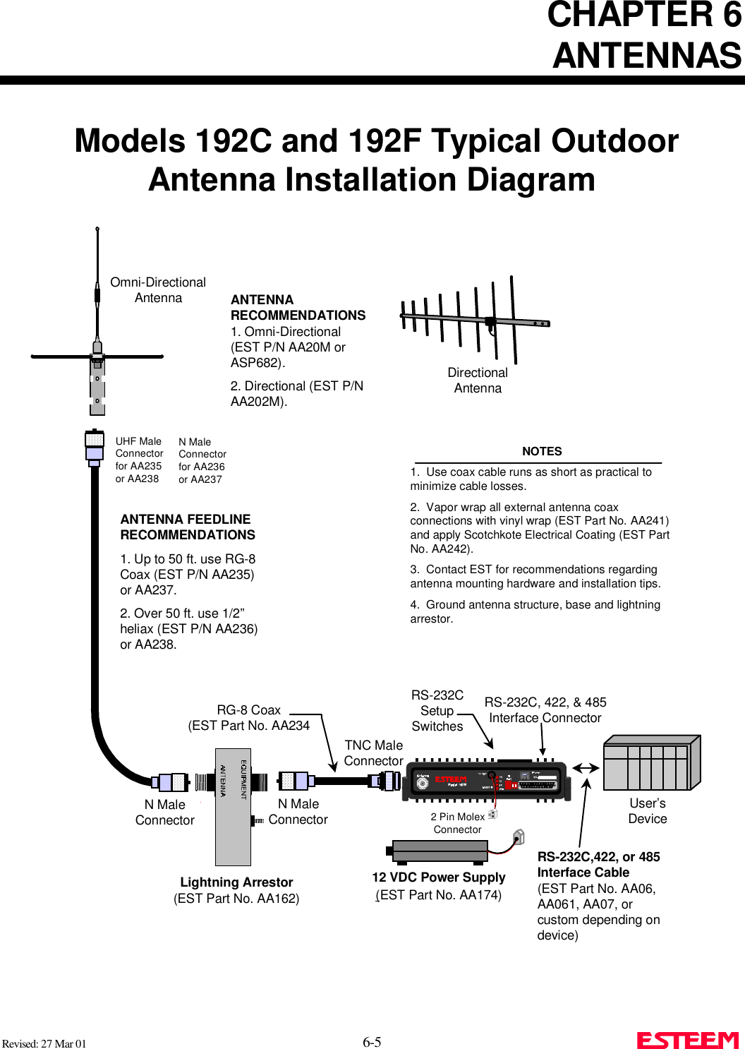 CHAPTER 6ANTENNASRevised: 27 Mar 01 6-5 Models 192C and 192F Typical OutdoorAntenna Installation DiagramN MaleConnectorN MaleConnectorTNC MaleConnector2 Pin MolexConnectorUser’sDeviceRG-8 Coax(EST Part No. AA234RS-232CSetupSwitchesRS-232C, 422, &amp; 485Interface ConnectorNOTES1.  Use coax cable runs as short as practical tominimize cable losses.2.  Vapor wrap all external antenna coaxconnections with vinyl wrap (EST Part No. AA241)and apply Scotchkote Electrical Coating (EST PartNo. AA242).3.  Contact EST for recommendations regardingantenna mounting hardware and installation tips.4.  Ground antenna structure, base and lightningarrestor.ANTENNARECOMMENDATIONS1. Omni-Directional(EST P/N AA20M orASP682).2. Directional (EST P/NAA202M).DirectionalAntennaOmni-DirectionalAntennaUHF MaleConnectorfor AA235or AA238ANTENNA FEEDLINERECOMMENDATIONS1. Up to 50 ft. use RG-8Coax (EST P/N AA235)or AA237.2. Over 50 ft. use 1/2”heliax (EST P/N AA236)or AA238.N MaleConnectorfor AA236or AA23712 VDC Power Supply(EST Part No. AA174)RS-232C,422, or 485Interface Cable(EST Part No. AA06,AA061, AA07, orcustom depending ondevice)Lightning Arrestor(EST Part No. AA162)