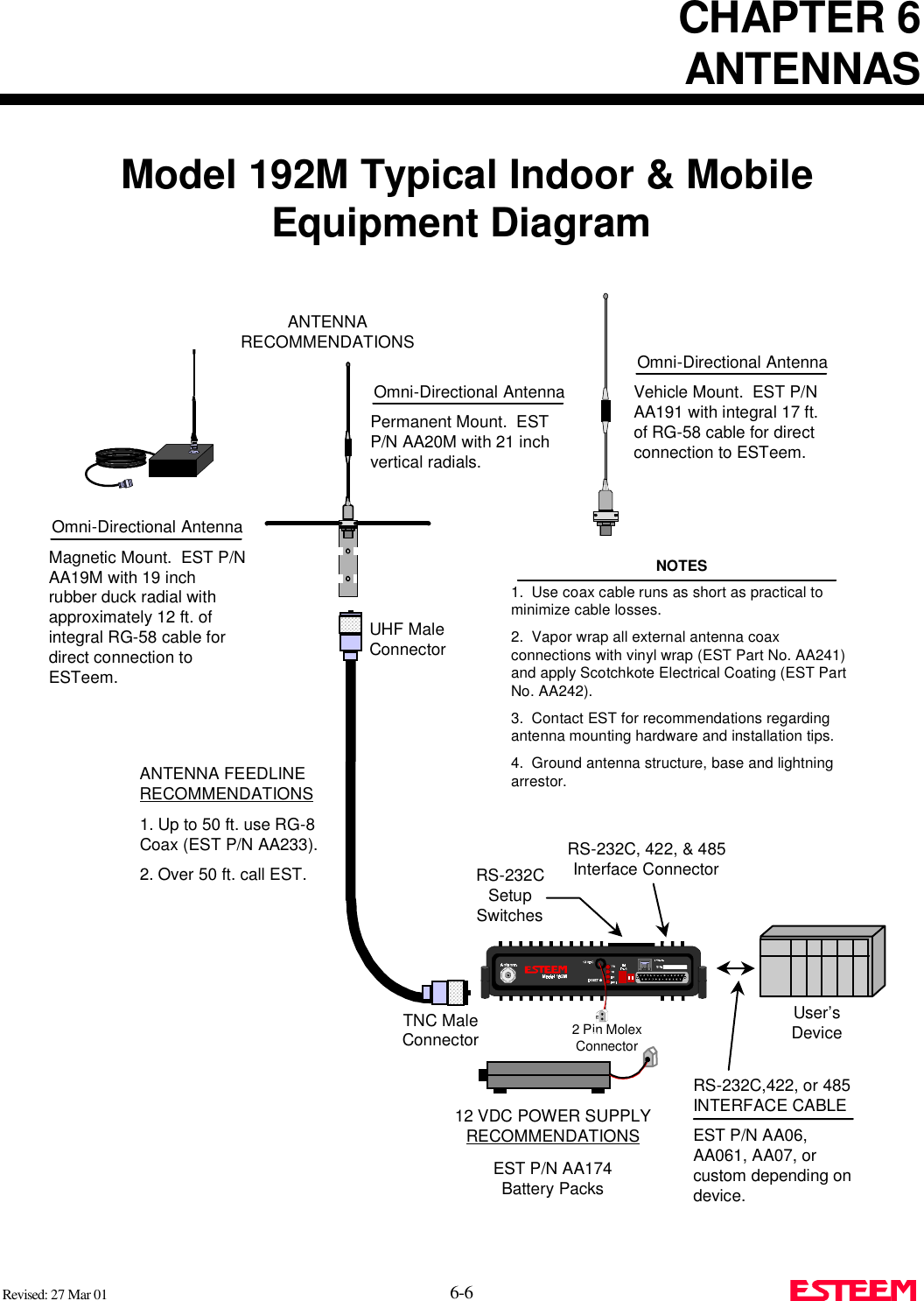 CHAPTER 6ANTENNASRevised: 27 Mar 01 6-6 Model 192M Typical Indoor &amp; MobileEquipment DiagramOmni-Directional AntennaMagnetic Mount.  EST P/NAA19M with 19 inchrubber duck radial withapproximately 12 ft. ofintegral RG-58 cable fordirect connection toESTeem.UHF MaleConnectorANTENNA FEEDLINERECOMMENDATIONS1. Up to 50 ft. use RG-8Coax (EST P/N AA233).2. Over 50 ft. call EST.TNC MaleConnector12 VDC POWER SUPPLYRECOMMENDATIONSEST P/N AA174Battery Packs2 Pin MolexConnectorUser’sDeviceRS-232CSetupSwitchesRS-232C, 422, &amp; 485Interface ConnectorOmni-Directional AntennaPermanent Mount.  ESTP/N AA20M with 21 inchvertical radials.RS-232C,422, or 485INTERFACE CABLEEST P/N AA06,AA061, AA07, orcustom depending ondevice.ANTENNARECOMMENDATIONSNOTES1.  Use coax cable runs as short as practical tominimize cable losses.2.  Vapor wrap all external antenna coaxconnections with vinyl wrap (EST Part No. AA241)and apply Scotchkote Electrical Coating (EST PartNo. AA242).3.  Contact EST for recommendations regardingantenna mounting hardware and installation tips.4.  Ground antenna structure, base and lightningarrestor.Omni-Directional AntennaVehicle Mount.  EST P/NAA191 with integral 17 ft.of RG-58 cable for directconnection to ESTeem.