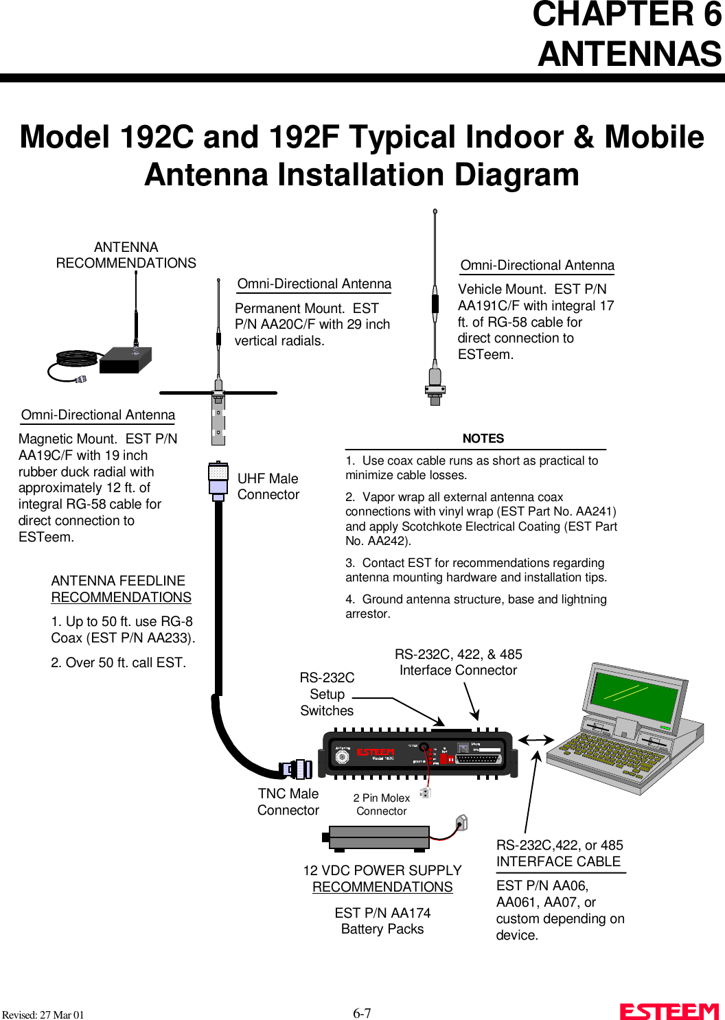 CHAPTER 6ANTENNASRevised: 27 Mar 01 6-7Model 192C and 192F Typical Indoor &amp; MobileAntenna Installation DiagramUHF MaleConnectorANTENNA FEEDLINERECOMMENDATIONS1. Up to 50 ft. use RG-8Coax (EST P/N AA233).2. Over 50 ft. call EST.TNC MaleConnector12 VDC POWER SUPPLYRECOMMENDATIONSEST P/N AA174Battery Packs2 Pin MolexConnectorRS-232CSetupSwitchesRS-232C, 422, &amp; 485Interface ConnectorRS-232C,422, or 485INTERFACE CABLEEST P/N AA06,AA061, AA07, orcustom depending ondevice.Omni-Directional AntennaMagnetic Mount.  EST P/NAA19C/F with 19 inchrubber duck radial withapproximately 12 ft. ofintegral RG-58 cable fordirect connection toESTeem.Omni-Directional AntennaPermanent Mount.  ESTP/N AA20C/F with 29 inchvertical radials.ANTENNARECOMMENDATIONS Omni-Directional AntennaVehicle Mount.  EST P/NAA191C/F with integral 17ft. of RG-58 cable fordirect connection toESTeem.NOTES1.  Use coax cable runs as short as practical tominimize cable losses.2.  Vapor wrap all external antenna coaxconnections with vinyl wrap (EST Part No. AA241)and apply Scotchkote Electrical Coating (EST PartNo. AA242).3.  Contact EST for recommendations regardingantenna mounting hardware and installation tips.4.  Ground antenna structure, base and lightningarrestor.