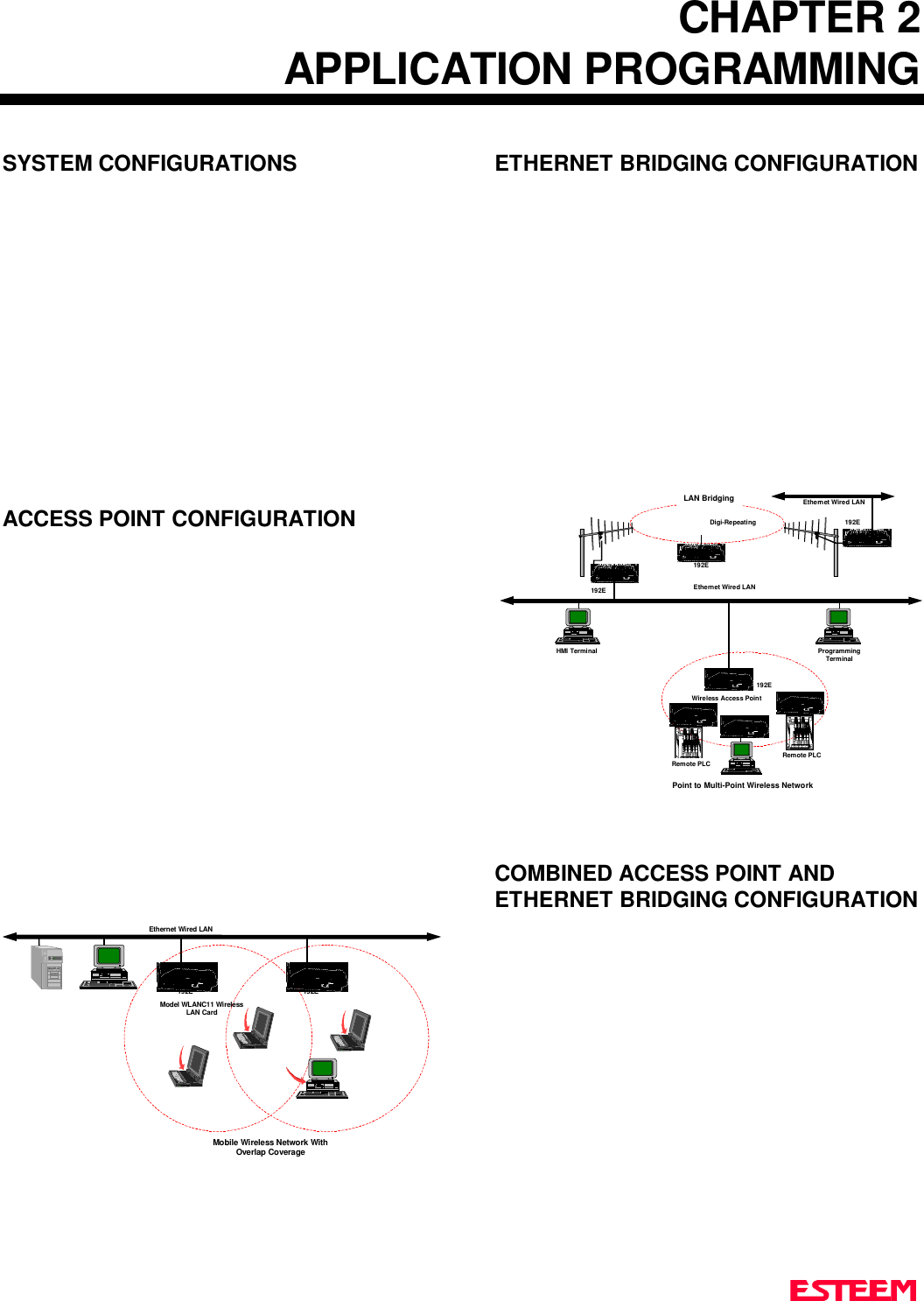 CHAPTER 2APPLICATION PROGRAMMINGSYSTEM CONFIGURATIONSACCESS POINT CONFIGURATIONETHERNET BRIDGING CONFIGURATIONCOMBINED ACCESS POINT ANDETHERNET BRIDGING CONFIGURATIONEthernet Wired LANMobile Wireless Network WithOverlap Coverage192EModel WLANC11 WirelessLAN Card192EPoint to Multi-Point Wireless Network192EEthernet Wired LANWireless Access PointProgrammingTerminalHMI TerminalRemote PLCRemote PLC192E192EEthernet Wired LANLAN BridgingDigi-Repeating192E