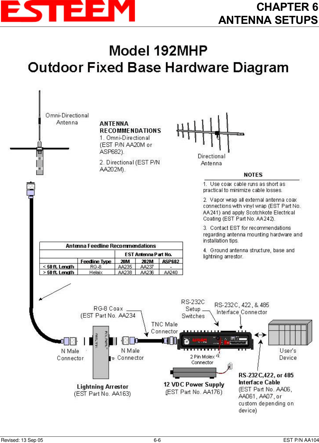 CHAPTER 6ANTENNA SETUPSRevised: 13 Sep 05 6-6 EST P/N AA104