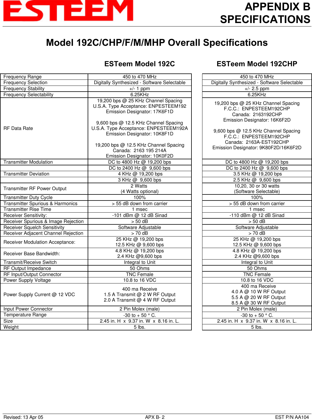 APPENDIX BSPECIFICATIONSModel 192C/CHP/F/M/MHP Overall SpecificationsRevised: 13 Apr 05 APX B- 2EST P/N AA104ESTeem Model 192C ESTeem Model 192CHPFrequency Range 450 to 470 MHz 450 to 470 MHzFrequency Selection Digitally Synthesized - Software Selectable Digitally Synthesized - Software SelectableFrequency Stability +/- 1 ppm +/- 2.5 ppmFrequency Selectability 6.25KHz 6.25KHzRF Data Rate19,200 bps @ 25 KHz Channel SpacingU.S.A. Type Acceptance: ENPESTEEM192Emission Designator: 17K6F1D9,600 bps @ 12.5 KHz Channel SpacingU.S.A. Type Acceptance: ENPESTEEM192AEmission Designator: 10K8F1D19,200 bps @ 12.5 KHz Channel SpacingCanada:  2163 195 214AEmission Designator: 10K0F2D19,200 bps @ 25 KHz Channel SpacingF.C.C.:  ENPESTEEM192CHPCanada:  2163192CHPEmission Designator: 16K6F2D9,600 bps @ 12.5 KHz Channel SpacingF.C.C.:  ENPESTEEM192CHPCanada:  2163A-EST192CHPEmission Designator: 9K80F2D/16K6F2DTransmitter Modulation DC to 4800 Hz @ 19,200 bps DC to 4800 Hz @ 19,200 bpsDC to 2400 Hz @  9,600 bps DC to 2400 Hz @  9,600 bpsTransmitter Deviation  4 KHz @ 19,200 bps  3.5 KHz @ 19,200 bps3 KHz @  9,600 bps 2.5 KHz @  9,600 bpsTransmitter RF Power Output 2 Watts (4 Watts optional) 10,20, 30 or 30 watts(Software Selectable)Transmitter Duty Cycle 100% 100%Transmitter Spurious &amp; Harmonics &gt; 55 dB down from carrier &gt; 55 dB down from carrierTransmitter Rise Time 1 msec 1 msecReceiver Sensitivity: -101 dBm @ 12 dB Sinad -110 dBm @ 12 dB SinadReceiver Spurious &amp; Image Rejection &gt; 50 dB &gt; 50 dBReceiver Squelch Sensitivity Software Adjustable Software AdjustableReceiver Adjacent Channel Rejection &gt; 70 dB &gt; 70 dBReceiver Modulation Acceptance: 25 KHz @ 19,200 bps12.5 KHz @ 9,600 bps 25 KHz @ 19,200 bps12.5 KHz @ 9,600 bpsReceiver Base Bandwidth: 4.8 KHz @ 19,200 bps2.4 KHz @9,600 bps 4.8 KHz @ 19,200 bps2.4 KHz @9,600 bpsTransmit/Receive Switch Integral to Unit Integral to UnitRF Output Impedance 50 Ohms 50 OhmsRF Input/Output Connector TNC Female TNC FemalePower Supply Voltage 10.8 to 16 VDC 10.8 to 16 VDCPower Supply Current @ 12 VDC 400 ma Receive1.5 A Transmit @ 2 W RF Output2.0 A Transmit @ 4 W RF Output400 ma Receive4.0 A @ 10 W RF Output5.5 A @ 20 W RF Output8.5 A @ 30 W RF OutputInput Power Connector 2 Pin Molex (male) 2 Pin Molex (male)Temperature Range -30 to + 50 ° C. -30 to + 50 ° C.Size 2.45 in. H  x  9.37 in. W  x  8.16 in. L. 2.45 in. H  x  9.37 in. W  x  8.16 in. L.Weight 5 lbs. 5 lbs.