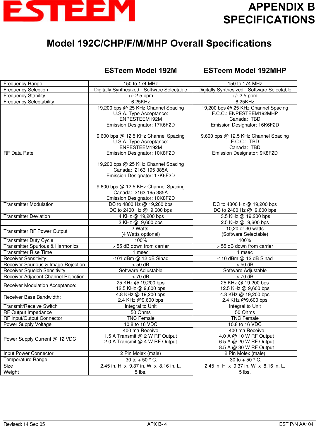 APPENDIX BSPECIFICATIONSModel 192C/CHP/F/M/MHP Overall SpecificationsRevised: 14 Sep 05 APX B- 4EST P/N AA104ESTeem Model 192M ESTeem Model 192MHPFrequency Range 150 to 174 MHz 150 to 174 MHzFrequency Selection Digitally Synthesized - Software Selectable Digitally Synthesized - Software SelectableFrequency Stability +/- 2.5 ppm +/- 2.5 ppmFrequency Selectability 6.25KHz 6.25KHzRF Data Rate19,200 bps @ 25 KHz Channel SpacingU.S.A. Type Acceptance:ENPESTEEM192MEmission Designator: 17K6F2D9,600 bps @ 12.5 KHz Channel SpacingU.S.A. Type Acceptance:ENPESTEEM192MEmission Designator: 10K8F2D19,200 bps @ 25 KHz Channel SpacingCanada:  2163 195 385AEmission Designator: 17K6F2D9,600 bps @ 12.5 KHz Channel SpacingCanada:  2163 195 385AEmission Designator: 10K8F2D19,200 bps @ 25 KHz Channel SpacingF.C.C.: ENPESTEEM192MHPCanada:  TBDEmission Designator: 16K6F2D9,600 bps @ 12.5 KHz Channel SpacingF.C.C.:  TBDCanada:  TBDEmission Designator: 9K8F2DTransmitter Modulation DC to 4800 Hz @ 19,200 bps DC to 4800 Hz @ 19,200 bpsDC to 2400 Hz @  9,600 bps DC to 2400 Hz @  9,600 bpsTransmitter Deviation  4 KHz @ 19,200 bps  3.5 KHz @ 19,200 bps3 KHz @  9,600 bps 2.5 KHz @  9,600 bpsTransmitter RF Power Output 2 Watts (4 Watts optional) 10,20 or 30 watts(Software Selectable)Transmitter Duty Cycle 100% 100%Transmitter Spurious &amp; Harmonics &gt; 55 dB down from carrier &gt; 55 dB down from carrierTransmitter Rise Time 1 msec 1 msecReceiver Sensitivity: -101 dBm @ 12 dB Sinad -110 dBm @ 12 dB SinadReceiver Spurious &amp; Image Rejection &gt; 50 dB &gt; 50 dBReceiver Squelch Sensitivity Software Adjustable Software AdjustableReceiver Adjacent Channel Rejection &gt; 70 dB &gt; 70 dBReceiver Modulation Acceptance: 25 KHz @ 19,200 bps12.5 KHz @ 9,600 bps 25 KHz @ 19,200 bps12.5 KHz @ 9,600 bpsReceiver Base Bandwidth: 4.8 KHz @ 19,200 bps2.4 KHz @9,600 bps 4.8 KHz @ 19,200 bps2.4 KHz @9,600 bpsTransmit/Receive Switch Integral to Unit Integral to UnitRF Output Impedance 50 Ohms 50 OhmsRF Input/Output Connector TNC Female TNC FemalePower Supply Voltage 10.8 to 16 VDC 10.8 to 16 VDCPower Supply Current @ 12 VDC400 ma Receive1.5 A Transmit @ 2 W RF Output2.0 A Transmit @ 4 W RF Output400 ma Receive4.0 A @ 10 W RF Output6.5 A @ 20 W RF Output8.5 A @ 30 W RF OutputInput Power Connector 2 Pin Molex (male) 2 Pin Molex (male)Temperature Range -30 to + 50 ° C. -30 to + 50 ° C.Size 2.45 in. H  x  9.37 in. W  x  8.16 in. L. 2.45 in. H  x  9.37 in. W  x  8.16 in. L.Weight 5 lbs. 5 lbs.