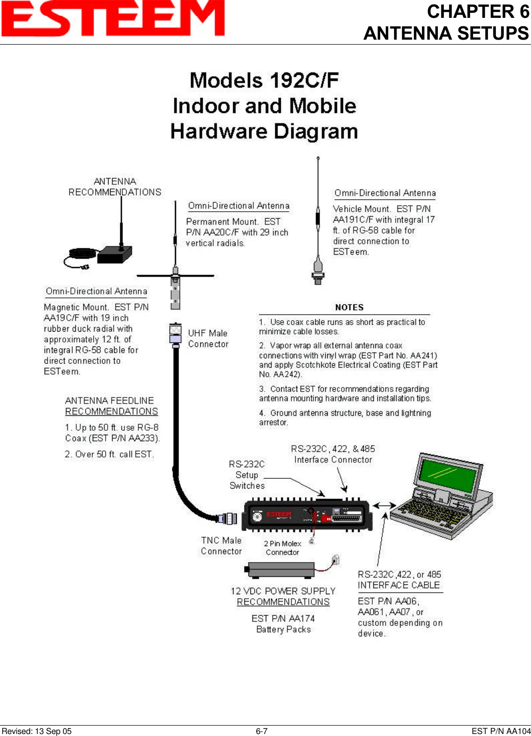 CHAPTER 6ANTENNA SETUPSRevised: 13 Sep 05 6-7 EST P/N AA104