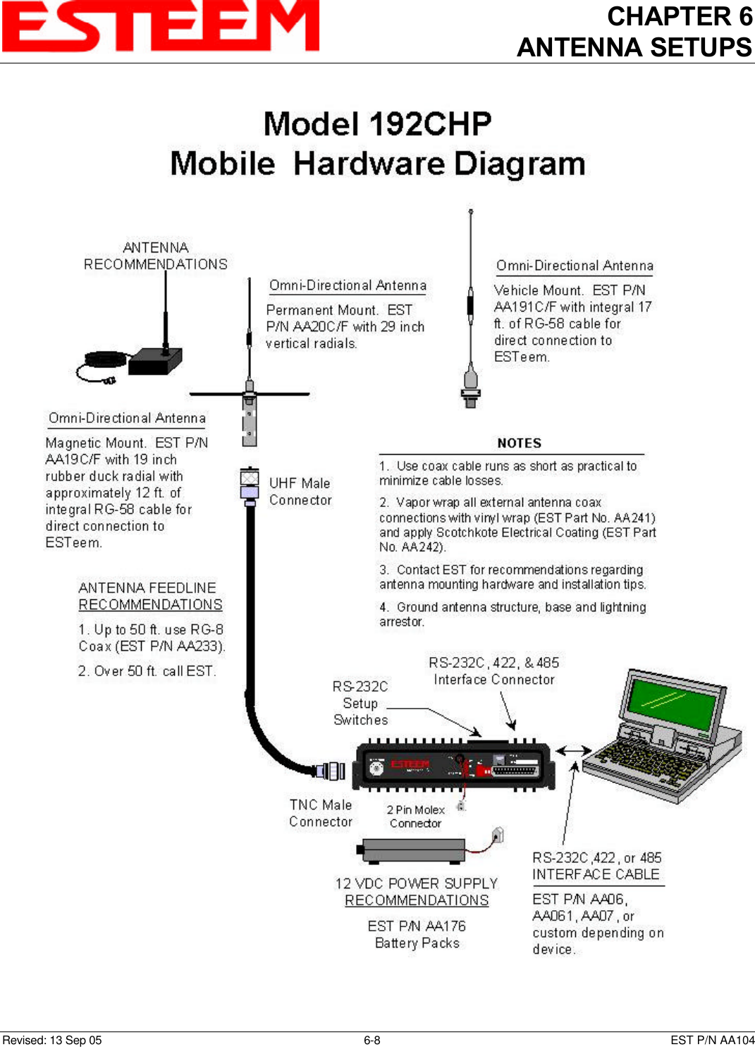 CHAPTER 6ANTENNA SETUPSRevised: 13 Sep 05 6-8 EST P/N AA104