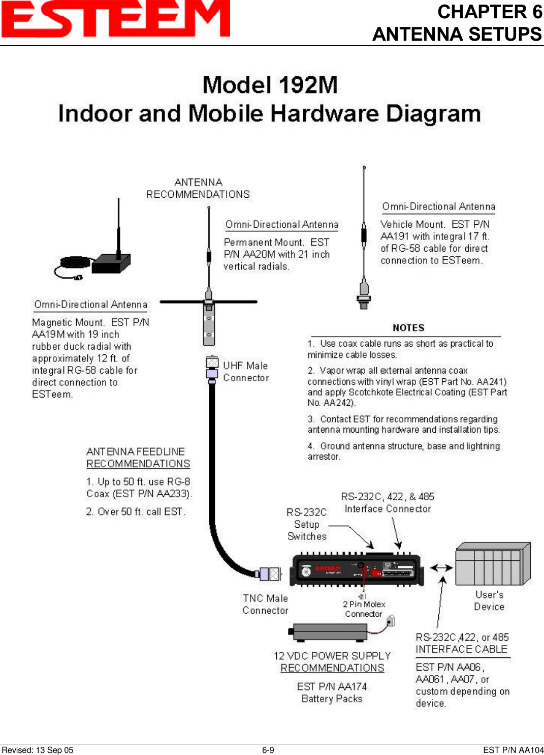 CHAPTER 6ANTENNA SETUPSRevised: 13 Sep 05 6-9 EST P/N AA104