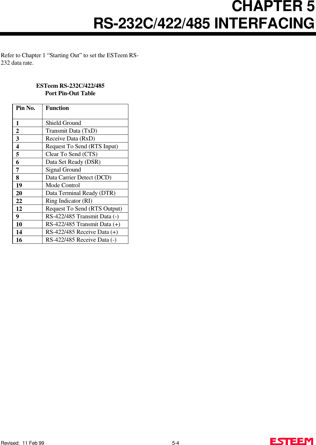 CHAPTER 5RS-232C/422/485 INTERFACINGRevised:  11 Feb 99                                                                                               5-4 Refer to Chapter 1 “Starting Out” to set the ESTeem RS-232 data rate.                        ESTeem RS-232C/422/485Port Pin-Out TablePin No. Function1Shield Ground2Transmit Data (TxD)3Receive Data (RxD)4Request To Send (RTS Input)5Clear To Send (CTS)6Data Set Ready (DSR)7Signal Ground8Data Carrier Detect (DCD)19 Mode Control20 Data Terminal Ready (DTR)22 Ring Indicator (RI)12 Request To Send (RTS Output)9RS-422/485 Transmit Data (-)10 RS-422/485 Transmit Data (+)14 RS-422/485 Receive Data (+)16 RS-422/485 Receive Data (-)