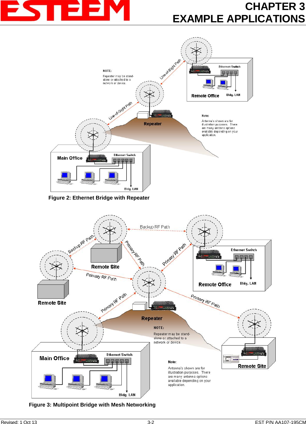 CHAPTER 3 EXAMPLE APPLICATIONS   Figure 2: Ethernet Bridge with Repeater   Figure 3: Multipoint Bridge with Mesh Networking  Revised: 1 Oct 13  3-2  EST P/N AA107-195CM 