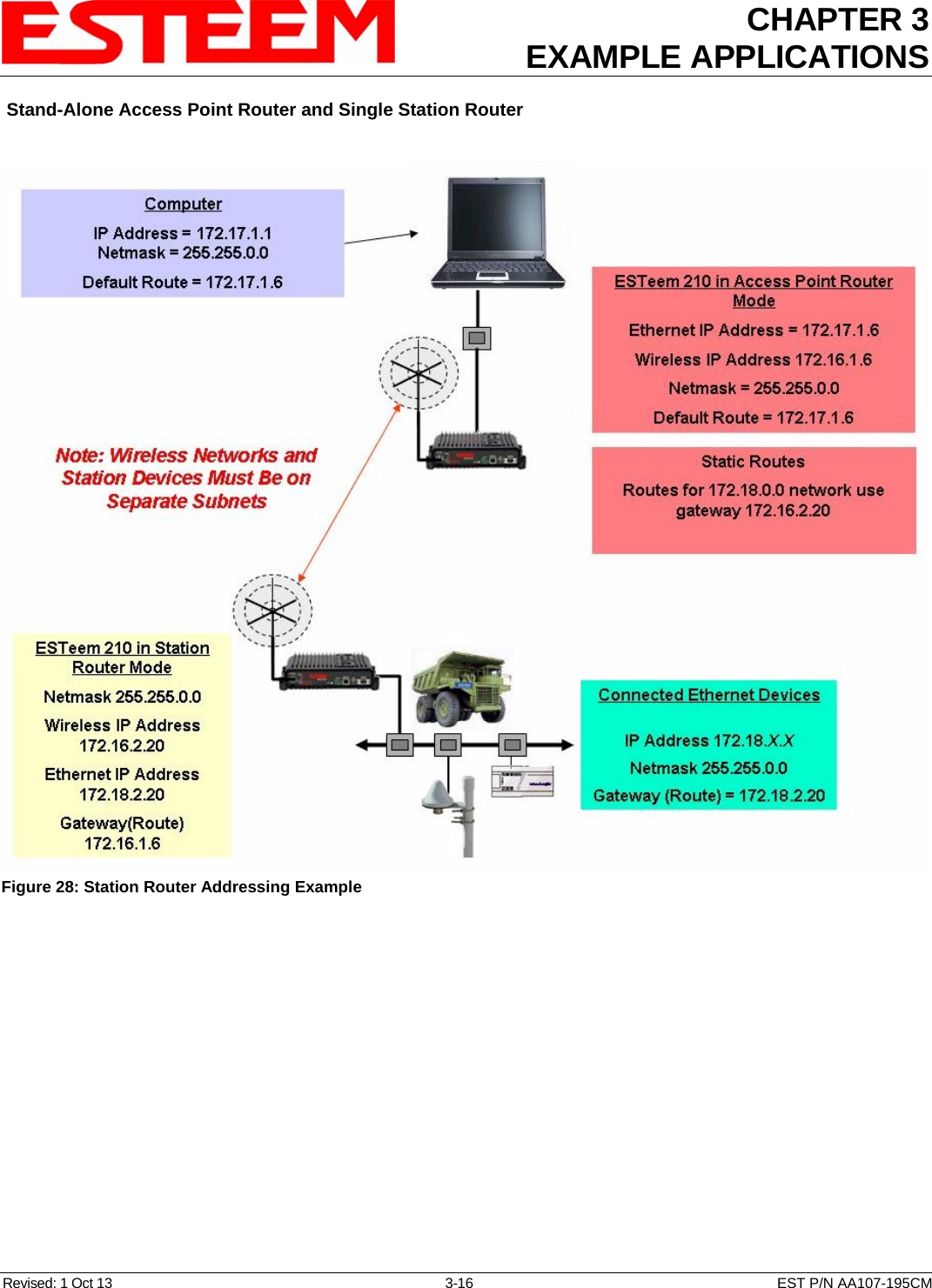 CHAPTER 3 EXAMPLE APPLICATIONS   Stand-Alone Access Point Router and Single Station Router   Revised: 1 Oct 13  3-16  EST P/N AA107-195CM Figure 28: Station Router Addressing Example  Static Routes  Routes for 172.18.0.0 network use gateway 172.16.2.20  Note: Wireless Networks and Station Devices Must Be on Separate Subnets ESTeem 195C/M in Access Point Router Mode Ethernet IP Address = 172.17.1.6 Wireless IP Address 172.16.1.6 Netmask = 255.255.0.0 Default Route = 172.17.1.6  ESTeem 195C/M in Station Router Mode Netmask 255.255.0.0 Wireless IP Address 172.16.2.20 Ethernet IP Address 172.18.2.20 Gateway(Route) 172.16.1.6 Computer  IP Address = 172.17.1.1 Netmask = 255.255.0.0 Default Route = 172.17.1.6 Connected Ethernet Devices  IP Address 172.18.X.X Netmask 255.255.0.0 Gateway (Route) = 172.18.2.20 