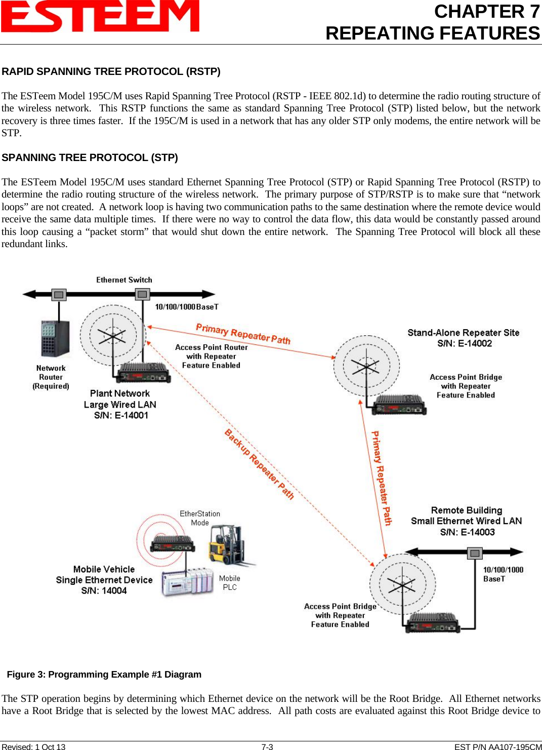 CHAPTER 7REPEATING FEATURES   Revised: 1 Oct 13  7-3  EST P/N AA107-195CM RAPID SPANNING TREE PROTOCOL (RSTP)  The ESTeem Model 195C/M uses Rapid Spanning Tree Protocol (RSTP - IEEE 802.1d) to determine the radio routing structure of the wireless network.  This RSTP functions the same as standard Spanning Tree Protocol (STP) listed below, but the network recovery is three times faster.  If the 195C/M is used in a network that has any older STP only modems, the entire network will be STP.  SPANNING TREE PROTOCOL (STP)  The ESTeem Model 195C/M uses standard Ethernet Spanning Tree Protocol (STP) or Rapid Spanning Tree Protocol (RSTP) to determine the radio routing structure of the wireless network.  The primary purpose of STP/RSTP is to make sure that “network loops” are not created.  A network loop is having two communication paths to the same destination where the remote device would receive the same data multiple times.  If there were no way to control the data flow, this data would be constantly passed around this loop causing a “packet storm” that would shut down the entire network.  The Spanning Tree Protocol will block all these redundant links.     Figure 3: Programming Example #1 Diagram  The STP operation begins by determining which Ethernet device on the network will be the Root Bridge.  All Ethernet networks have a Root Bridge that is selected by the lowest MAC address.  All path costs are evaluated against this Root Bridge device to 