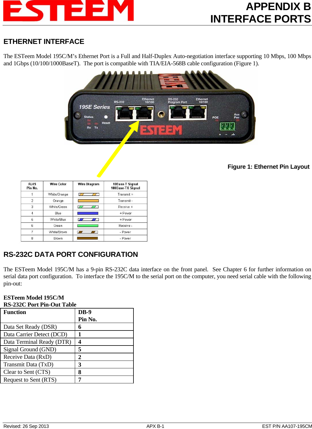 APPENDIX B INTERFACE PORTS   Revised: 26 Sep 2013  APX B-1  EST P/N AA107-195CM ETHERNET INTERFACE  The ESTeem Model 195C/M’s Ethernet Port is a Full and Half-Duplex Auto-negotiation interface supporting 10 Mbps, 100 Mbps and 1Gbps (10/100/1000BaseT).  The port is compatible with TIA/EIA-568B cable configuration (Figure 1).              Figure 1: Ethernet Pin Layout RS-232C DATA PORT CONFIGURATION  The ESTeem Model 195C/M has a 9-pin RS-232C data interface on the front panel.  See Chapter 6 for further information on serial data port configuration.  To interface the 195C/M to the serial port on the computer, you need serial cable with the following pin-out:  ESTeem Model 195C/M RS-232C Port Pin-Out Table Function  DB-9 Pin No. Data Set Ready (DSR)  6 Data Carrier Detect (DCD)  1 Data Terminal Ready (DTR)  4 Signal Ground (GND)  5 Receive Data (RxD)  2 Transmit Data (TxD)  3 Clear to Sent (CTS)  8 Request to Sent (RTS)  7  