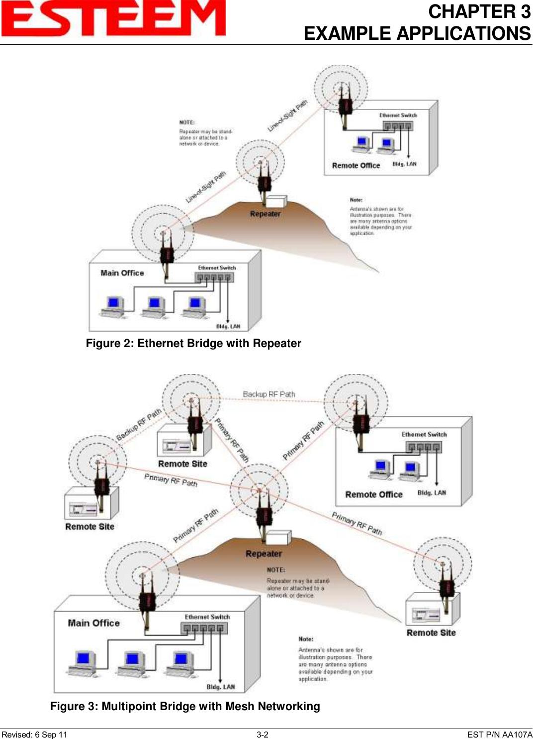 CHAPTER 3 EXAMPLE APPLICATIONS  Revised: 6 Sep 11  3-2  EST P/N AA107A  Figure 3: Multipoint Bridge with Mesh Networking   Figure 2: Ethernet Bridge with Repeater  